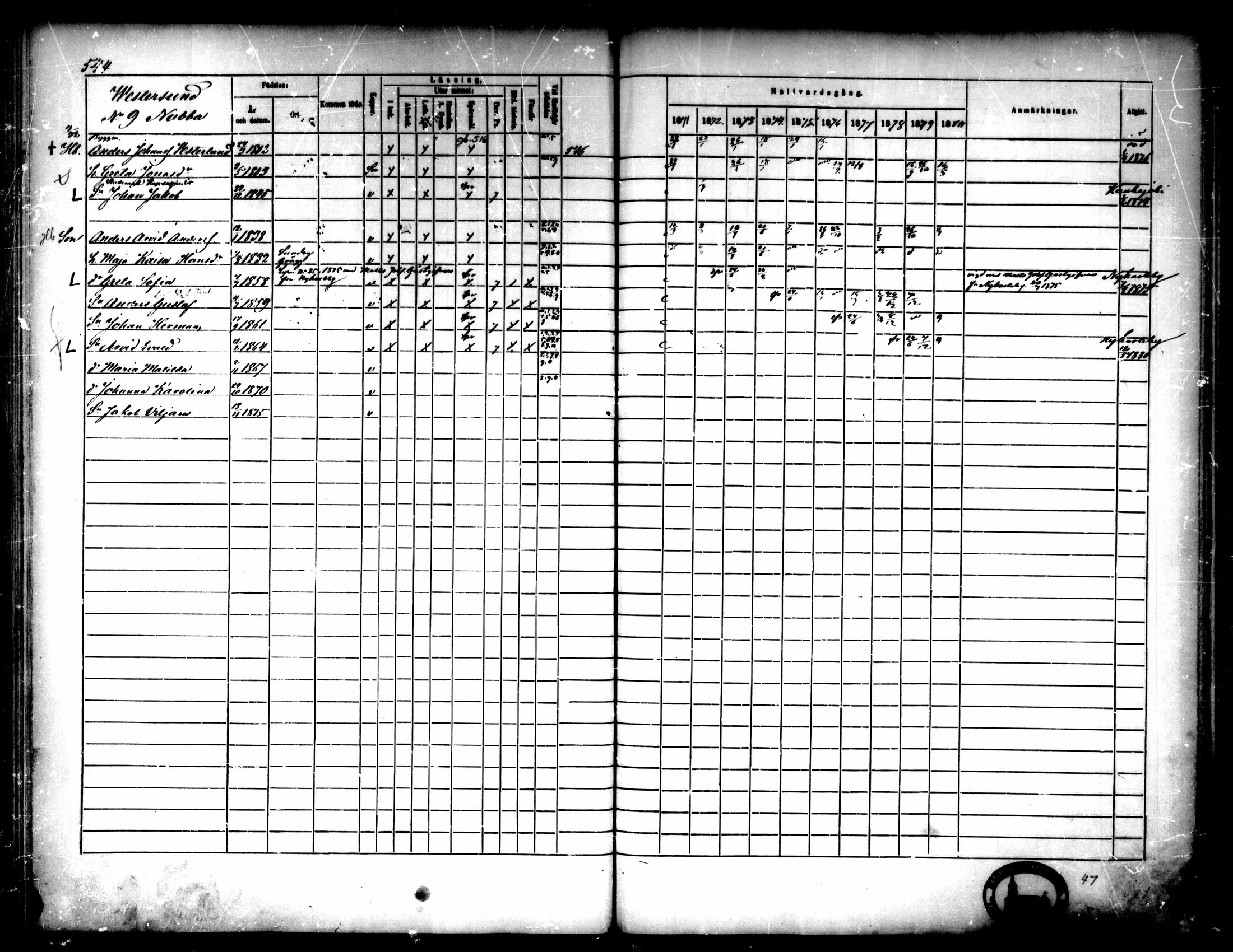 [ ../kirjat/Kirkonkirjat/pedersore/rippikirja_1871-1880_mko217-243/kuvat/545.jpg ]