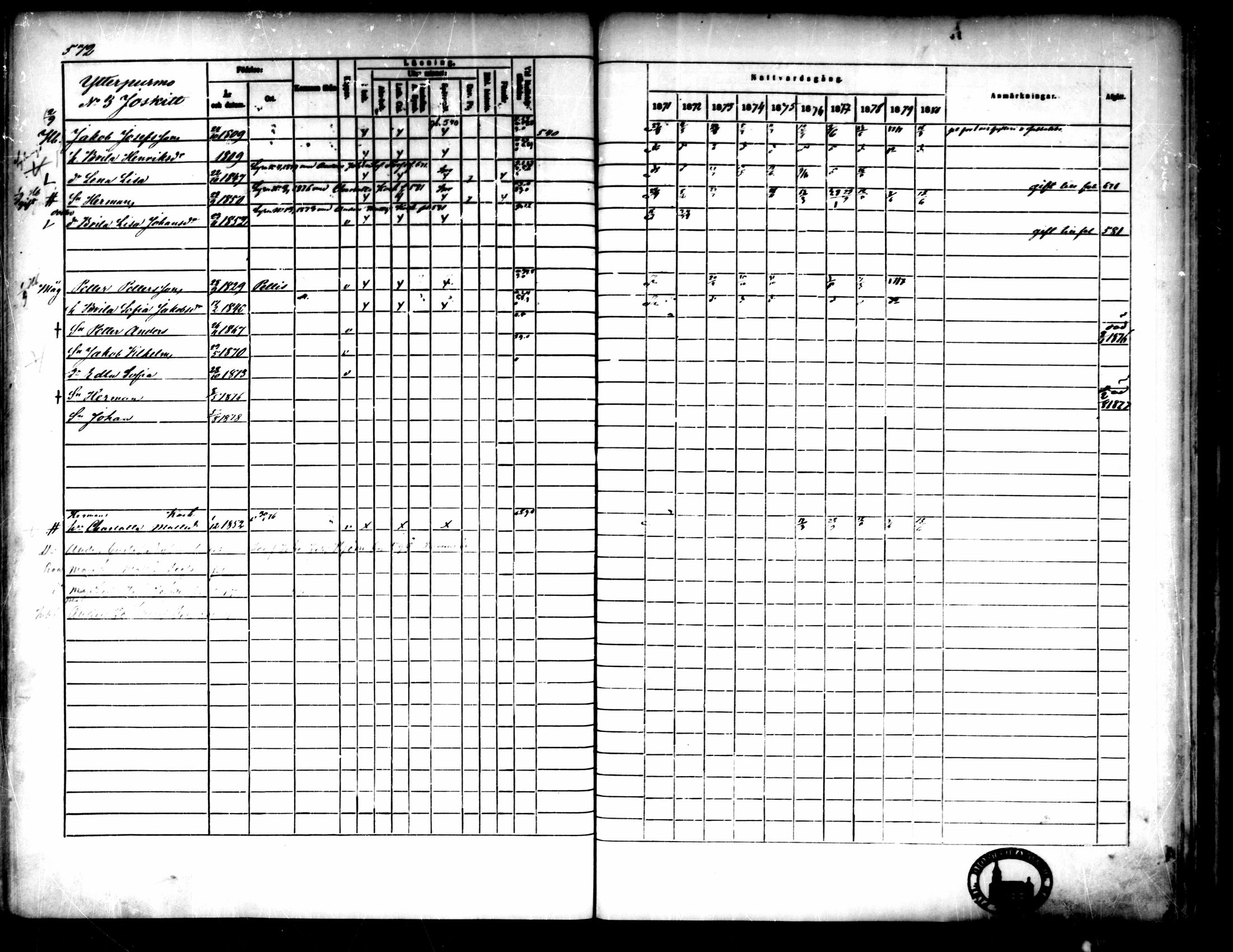 [ ../kirjat/Kirkonkirjat/pedersore/rippikirja_1871-1880_mko217-243/kuvat/572.jpg ]