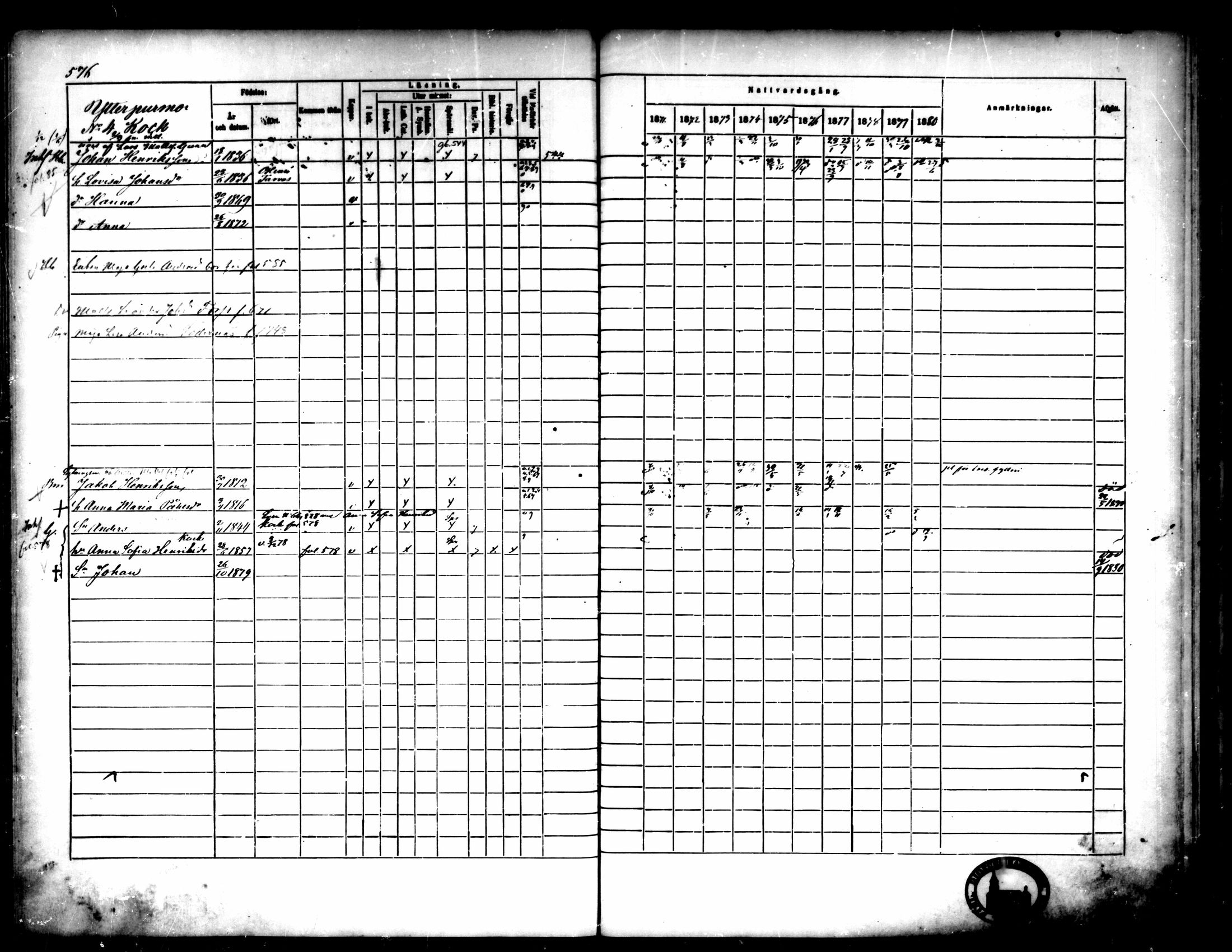 [ ../kirjat/Kirkonkirjat/pedersore/rippikirja_1871-1880_mko217-243/kuvat/576.jpg ]