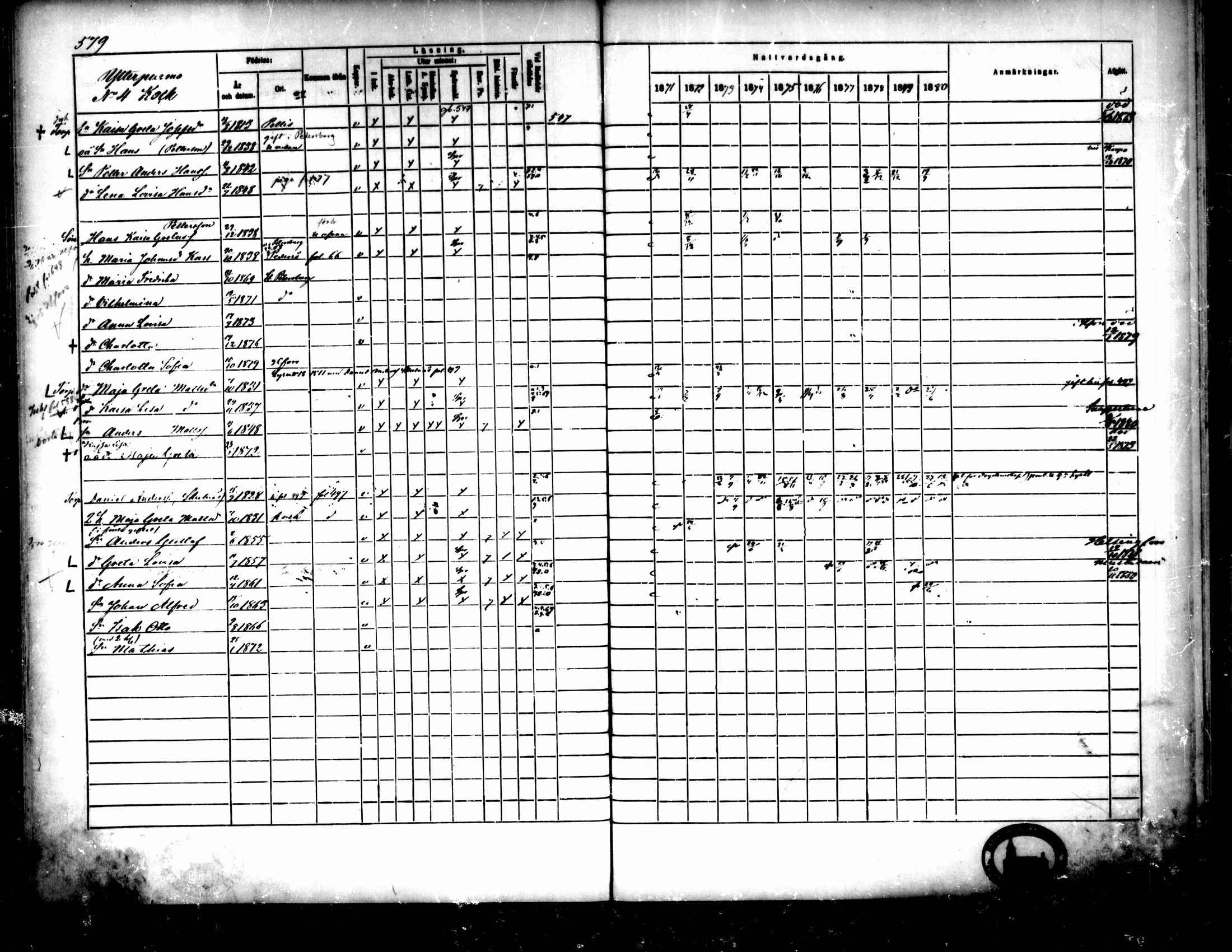 [ ../kirjat/Kirkonkirjat/pedersore/rippikirja_1871-1880_mko217-243/kuvat/579.jpg ]