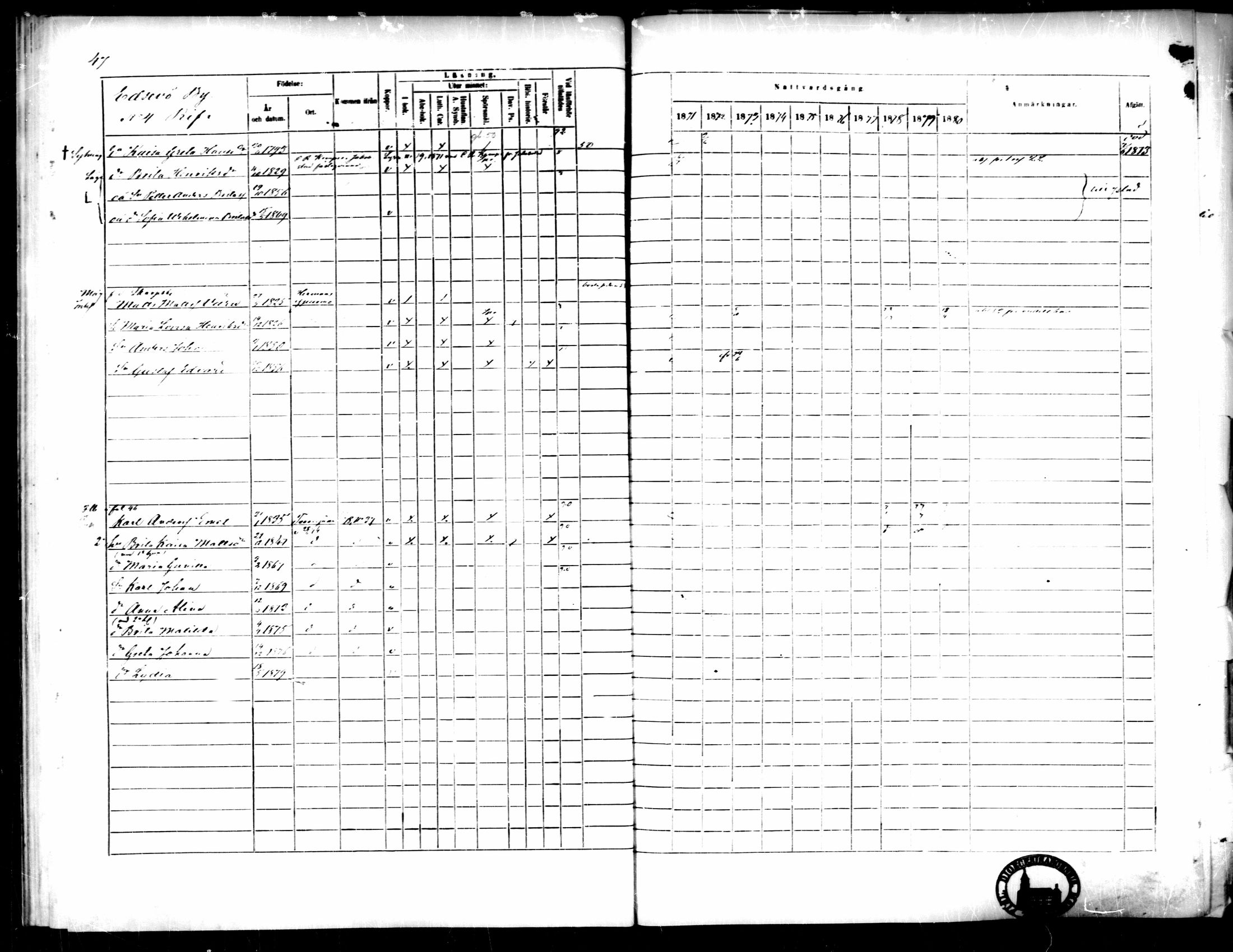 [ ../kirjat/Kirkonkirjat/pedersore/rippikirja_1871-1880_mko217-243/kuvat/58.jpg ]