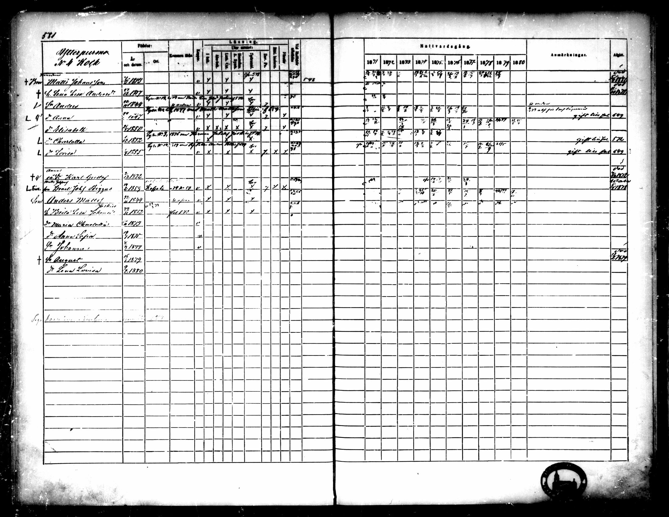 [ ../kirjat/Kirkonkirjat/pedersore/rippikirja_1871-1880_mko217-243/kuvat/581.jpg ]