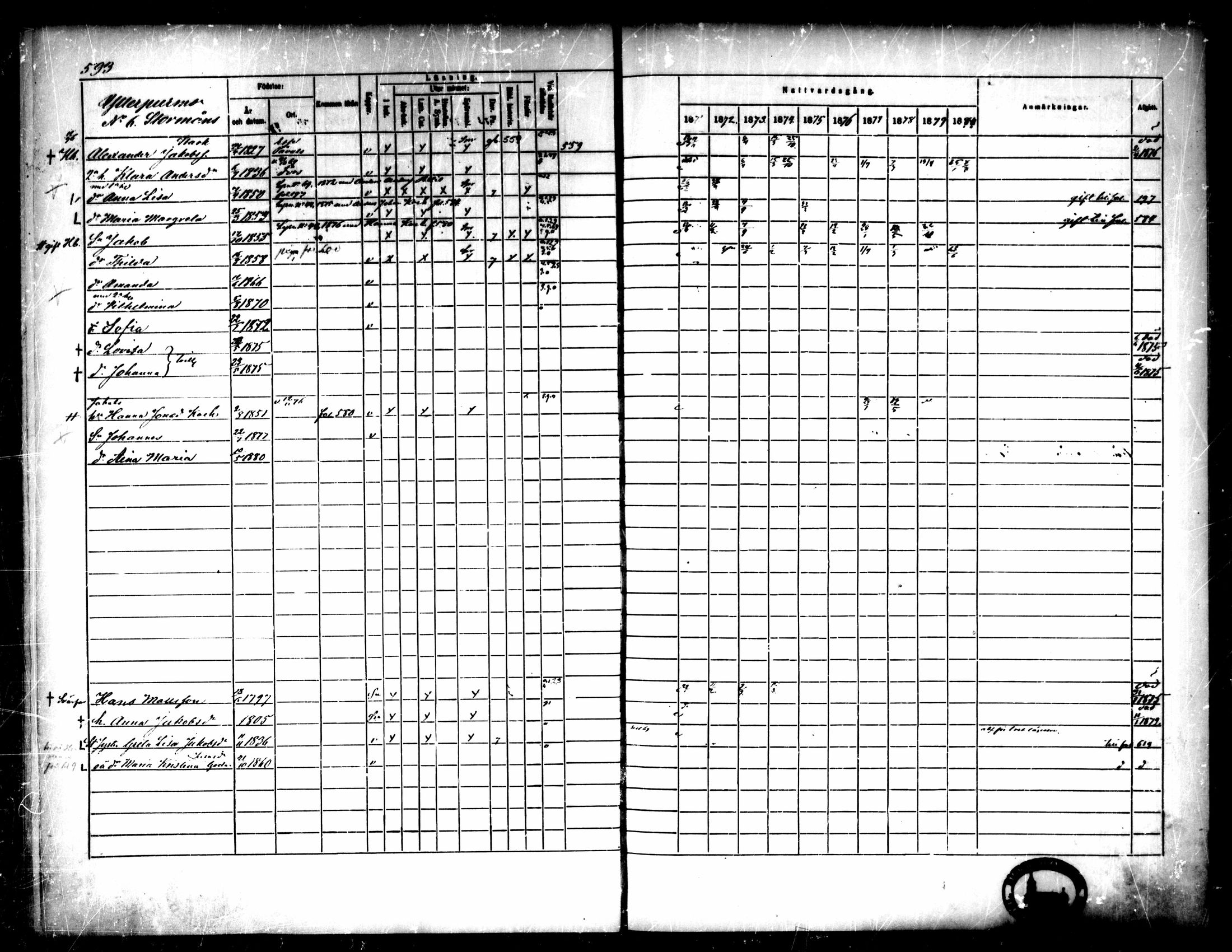 [ ../kirjat/Kirkonkirjat/pedersore/rippikirja_1871-1880_mko217-243/kuvat/593.jpg ]