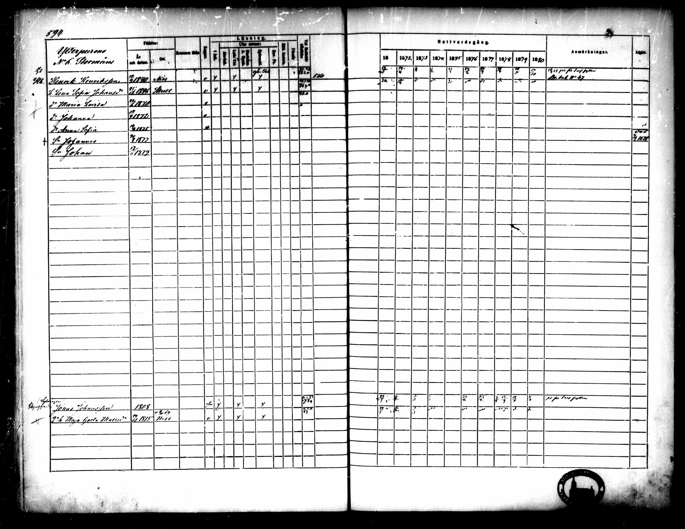 [ ../kirjat/Kirkonkirjat/pedersore/rippikirja_1871-1880_mko217-243/kuvat/594.jpg ]