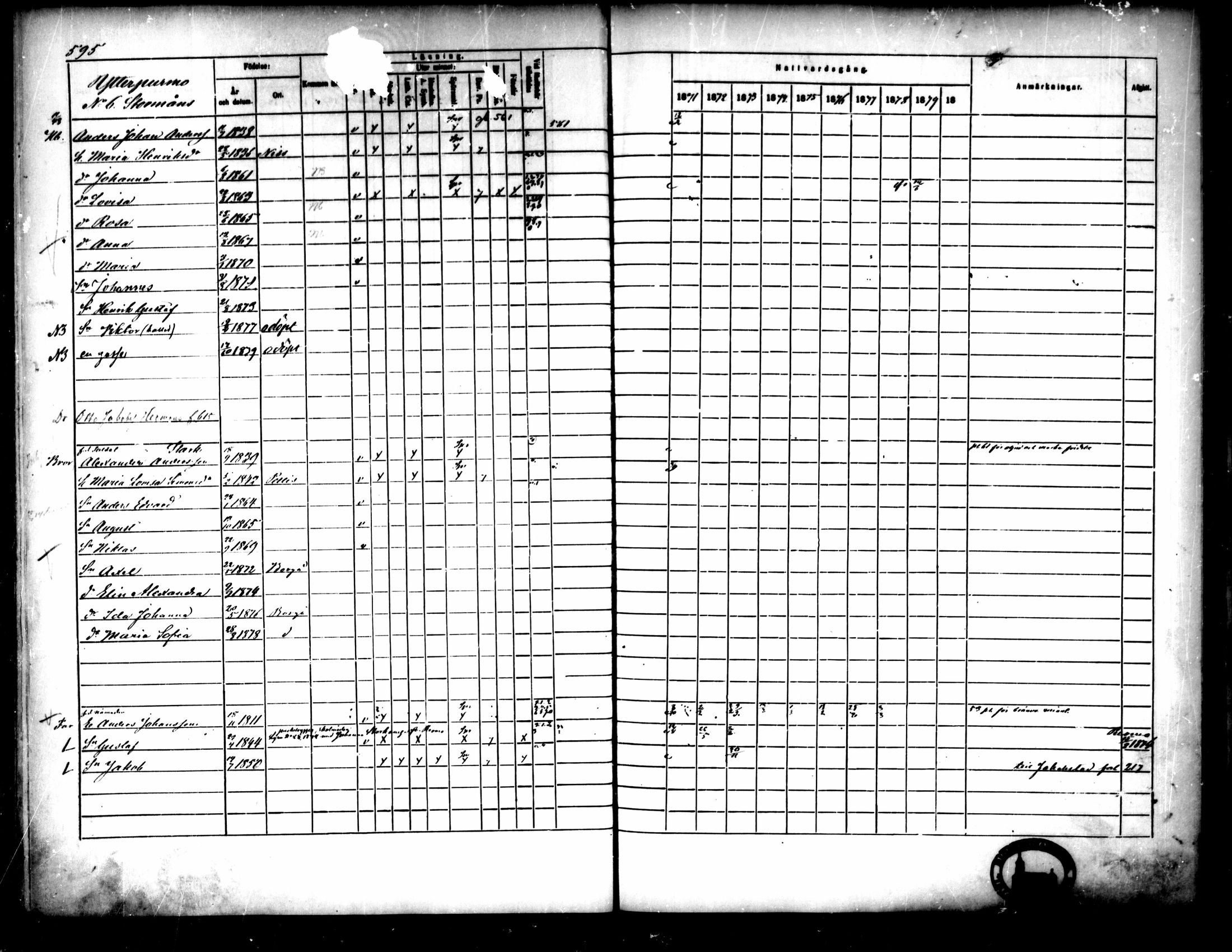 [ ../kirjat/Kirkonkirjat/pedersore/rippikirja_1871-1880_mko217-243/kuvat/595.jpg ]