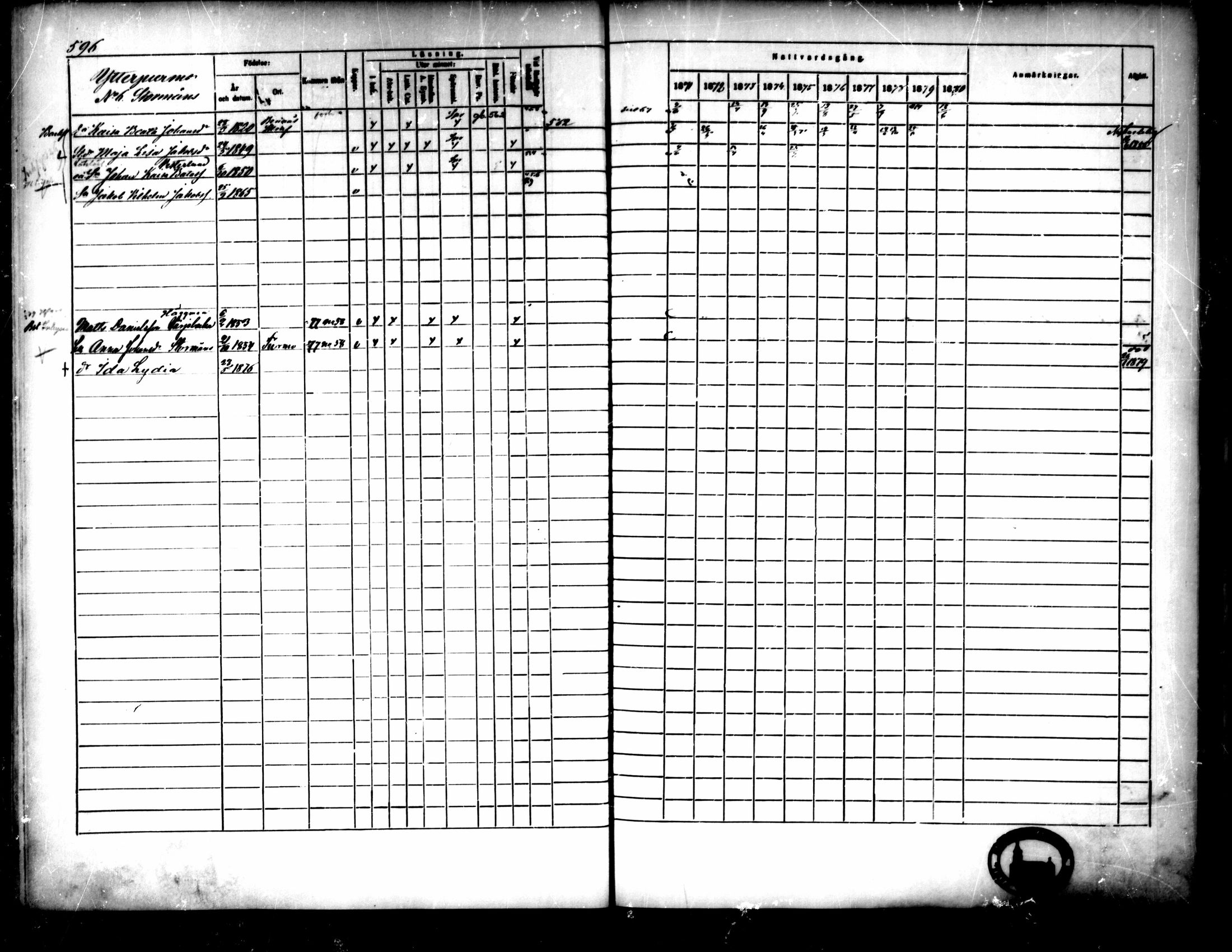 [ ../kirjat/Kirkonkirjat/pedersore/rippikirja_1871-1880_mko217-243/kuvat/596.jpg ]