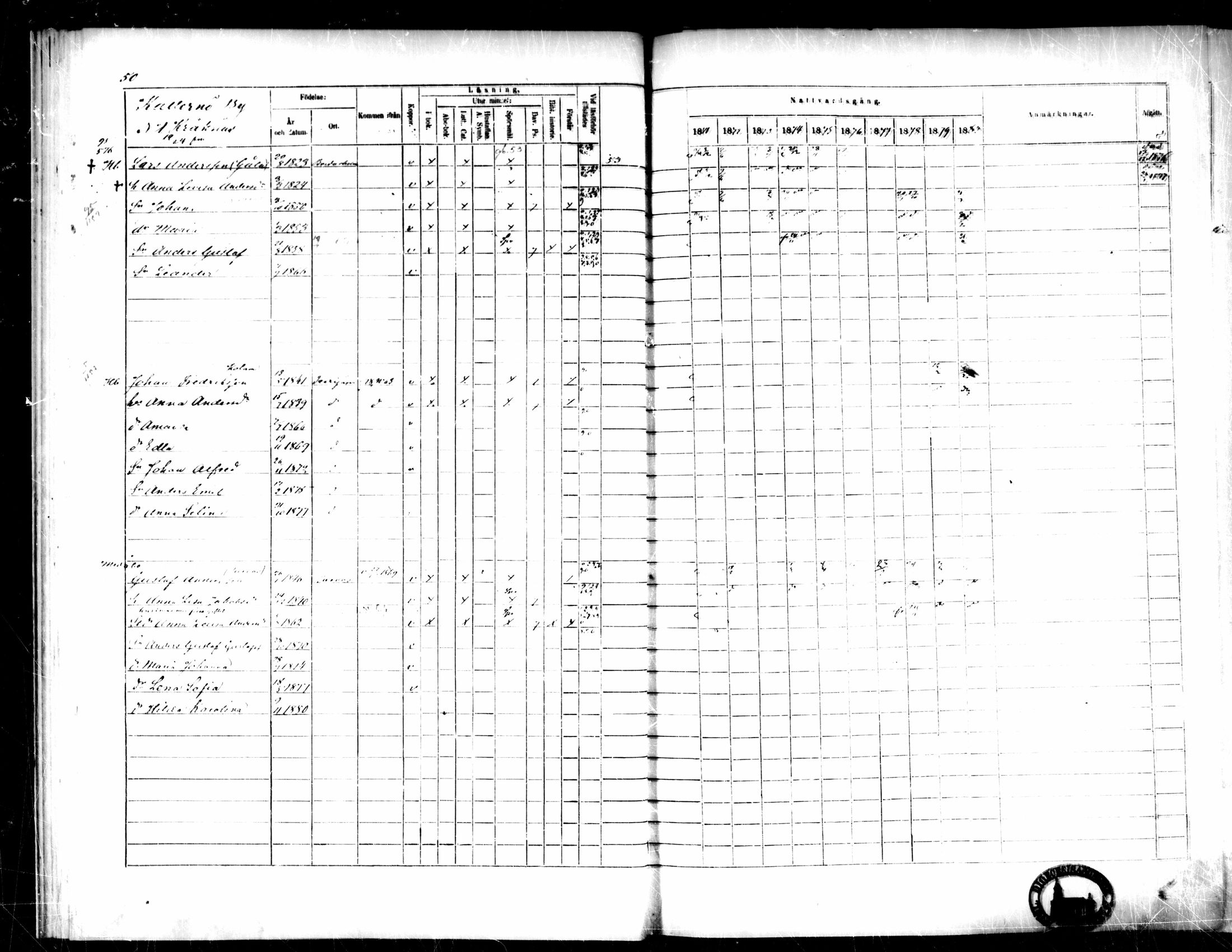 [ ../kirjat/Kirkonkirjat/pedersore/rippikirja_1871-1880_mko217-243/kuvat/60.jpg ]