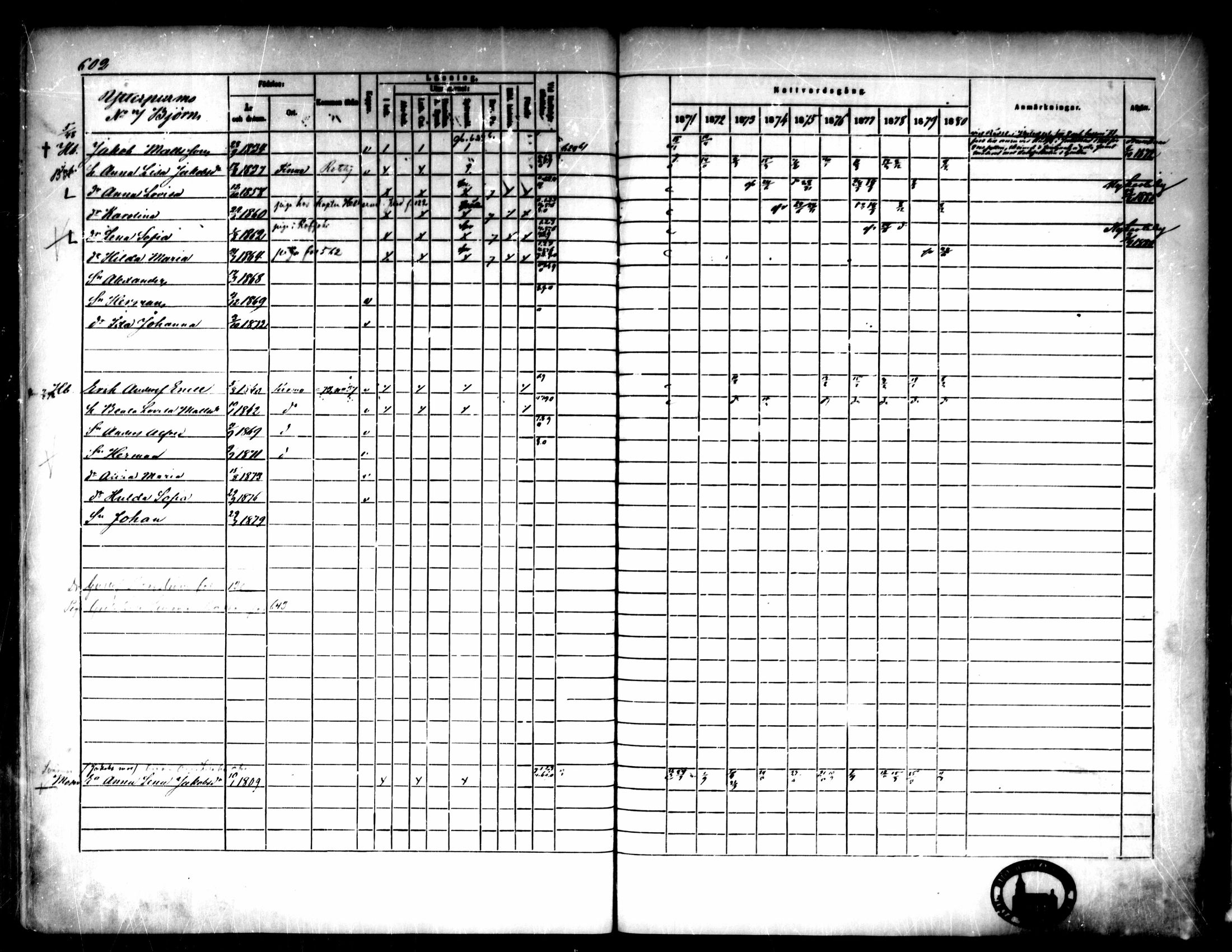[ ../kirjat/Kirkonkirjat/pedersore/rippikirja_1871-1880_mko217-243/kuvat/602.jpg ]
