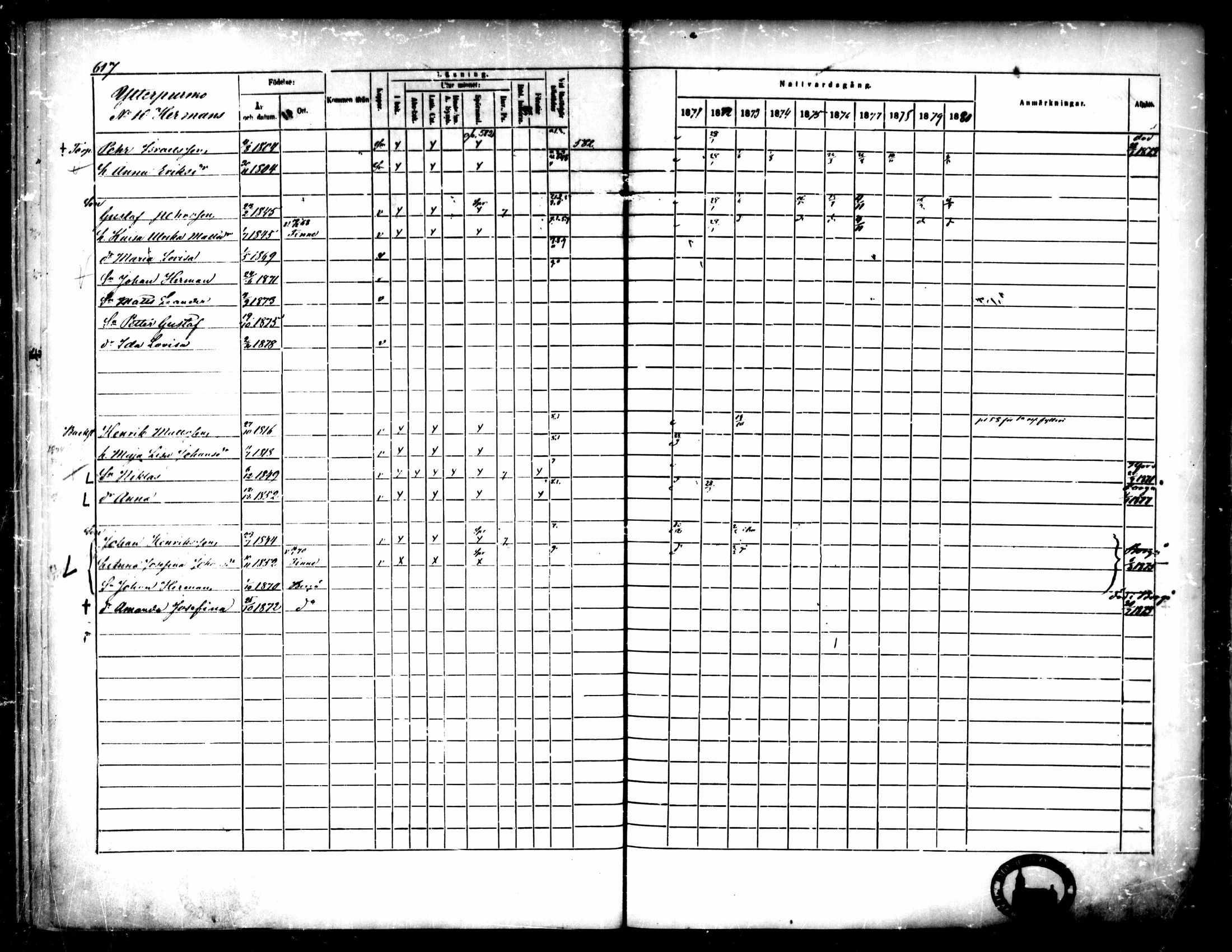 [ ../kirjat/Kirkonkirjat/pedersore/rippikirja_1871-1880_mko217-243/kuvat/617.jpg ]