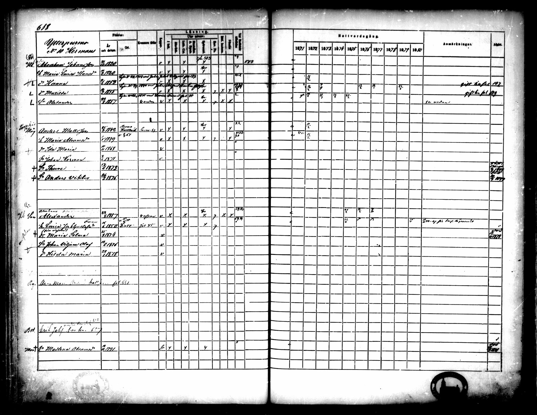 [ ../kirjat/Kirkonkirjat/pedersore/rippikirja_1871-1880_mko217-243/kuvat/618.jpg ]