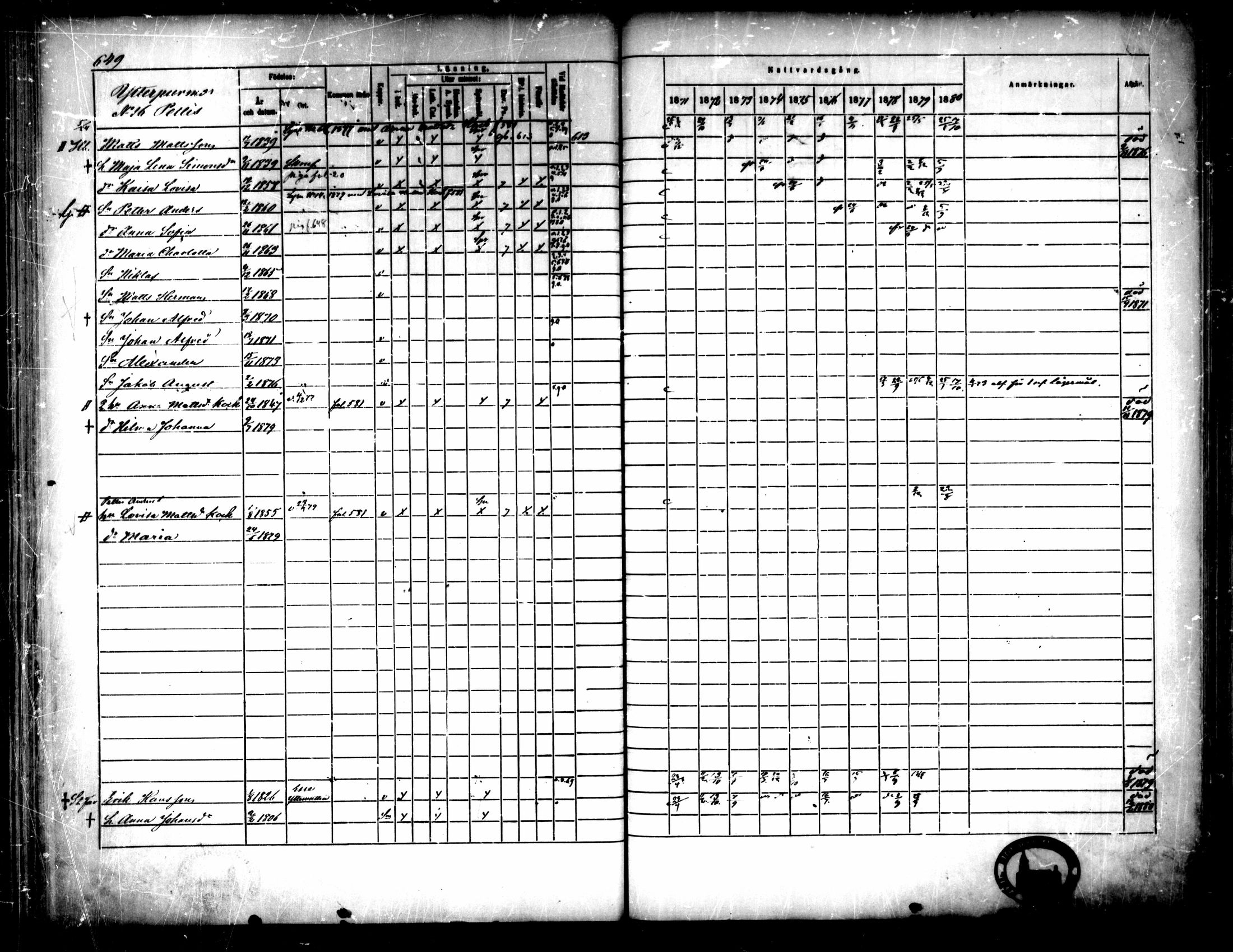 [ ../kirjat/Kirkonkirjat/pedersore/rippikirja_1871-1880_mko217-243/kuvat/647.jpg ]