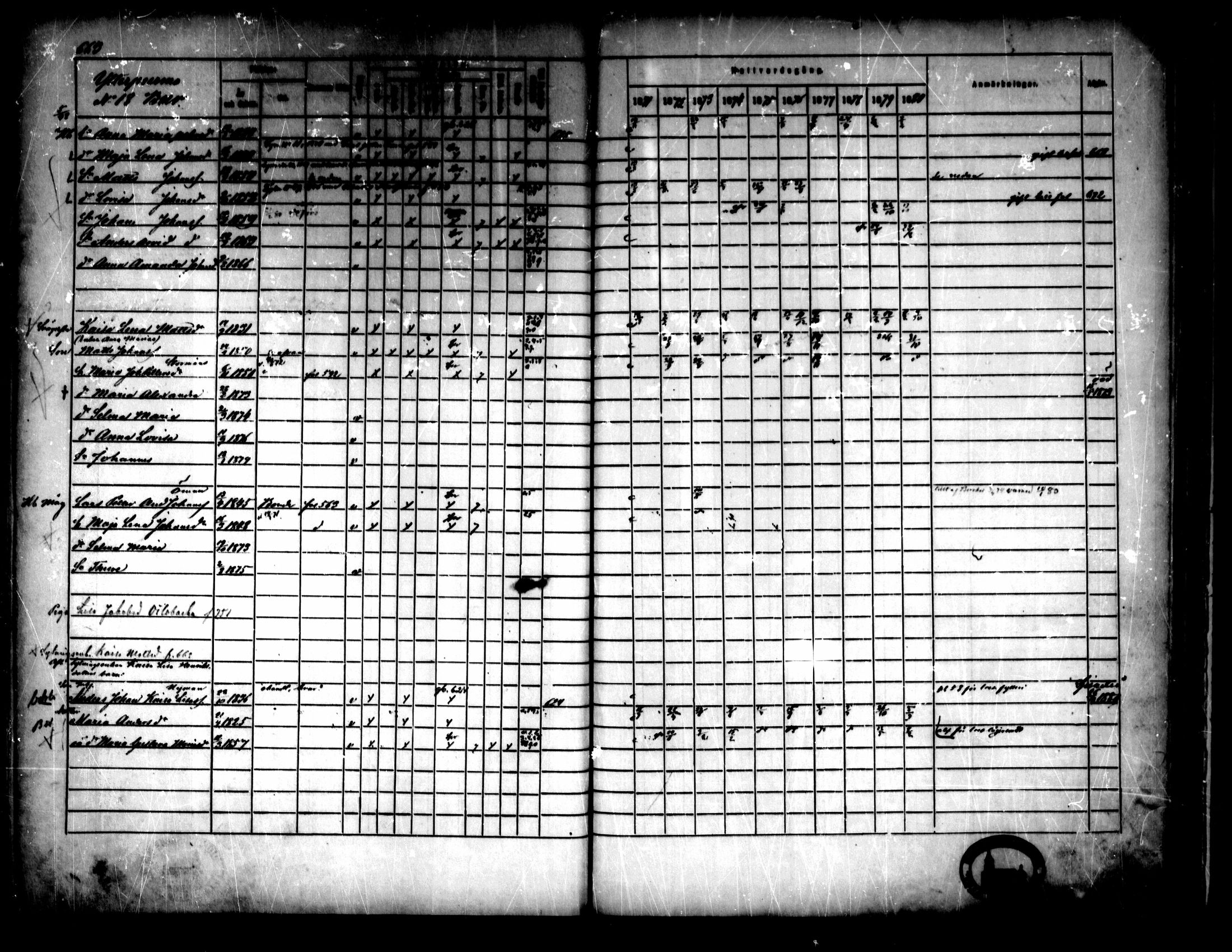 [ ../kirjat/Kirkonkirjat/pedersore/rippikirja_1871-1880_mko217-243/kuvat/661.jpg ]