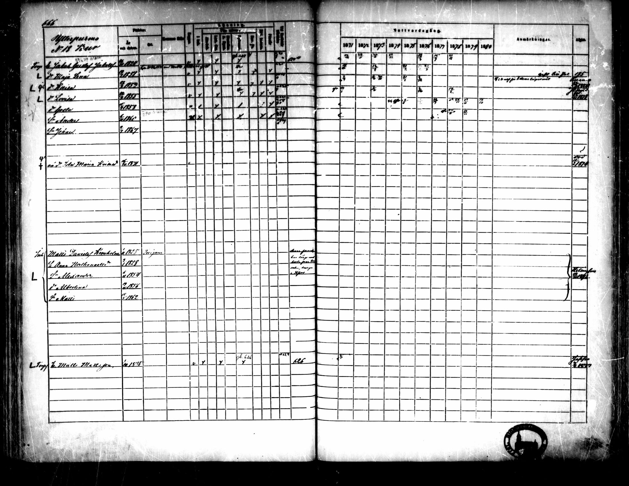 [ ../kirjat/Kirkonkirjat/pedersore/rippikirja_1871-1880_mko217-243/kuvat/664.jpg ]