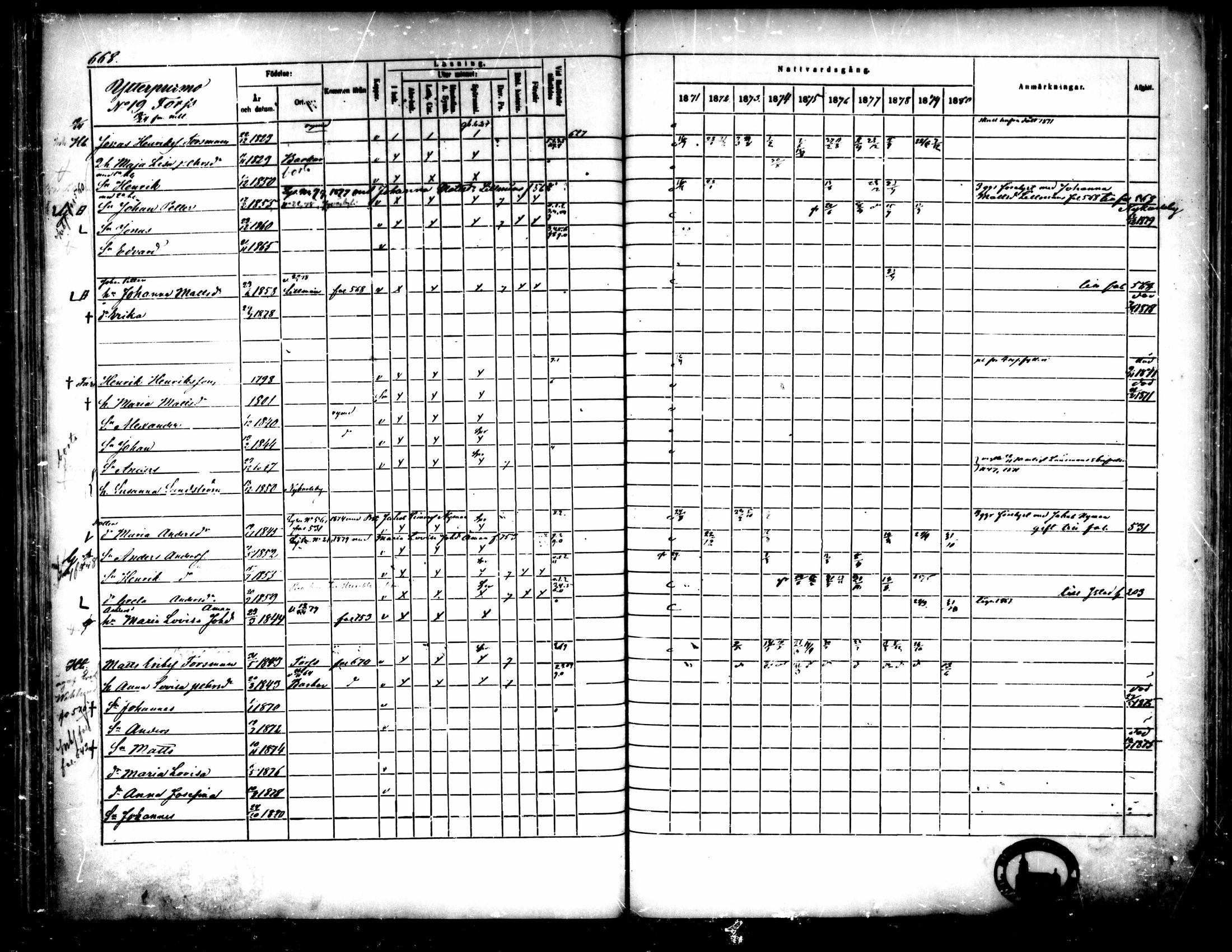 [ ../kirjat/Kirkonkirjat/pedersore/rippikirja_1871-1880_mko217-243/kuvat/666.jpg ]