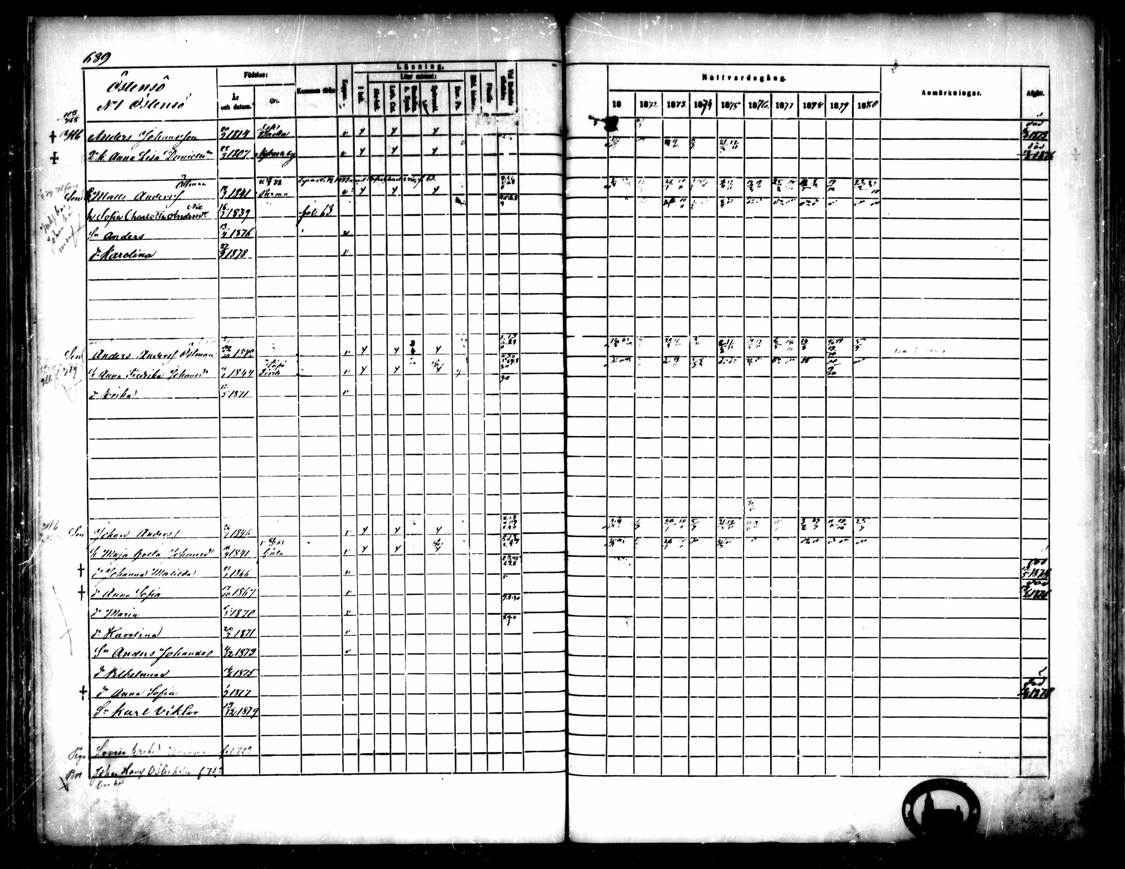 [ ../kirjat/Kirkonkirjat/pedersore/rippikirja_1871-1880_mko217-243/kuvat/685.jpg ]