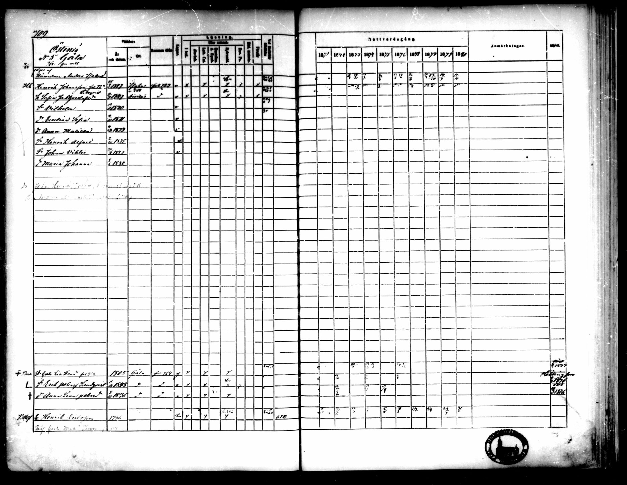[ ../kirjat/Kirkonkirjat/pedersore/rippikirja_1871-1880_mko217-243/kuvat/704.jpg ]