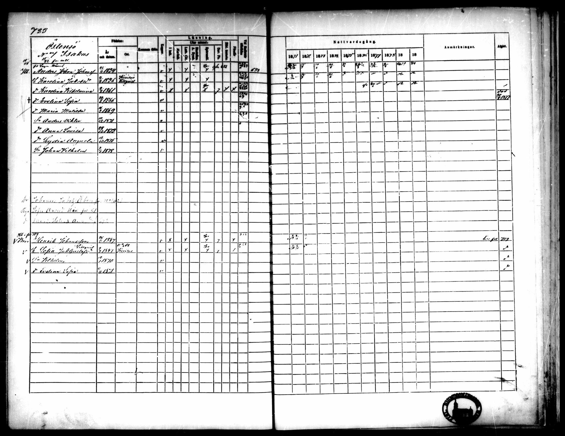 [ ../kirjat/Kirkonkirjat/pedersore/rippikirja_1871-1880_mko217-243/kuvat/716.jpg ]