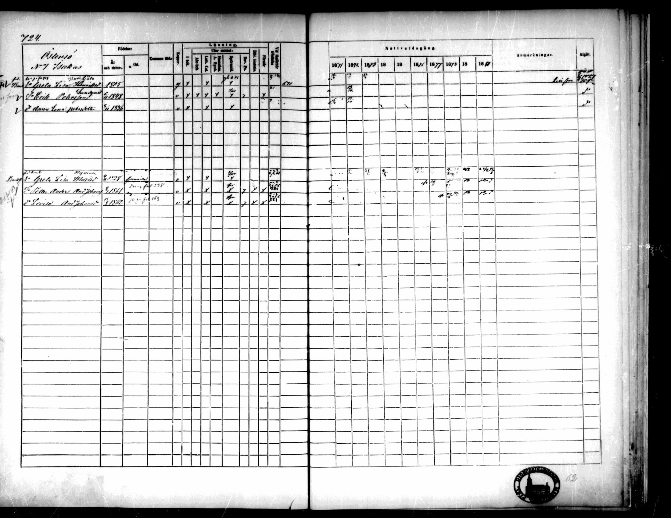 [ ../kirjat/Kirkonkirjat/pedersore/rippikirja_1871-1880_mko217-243/kuvat/717.jpg ]