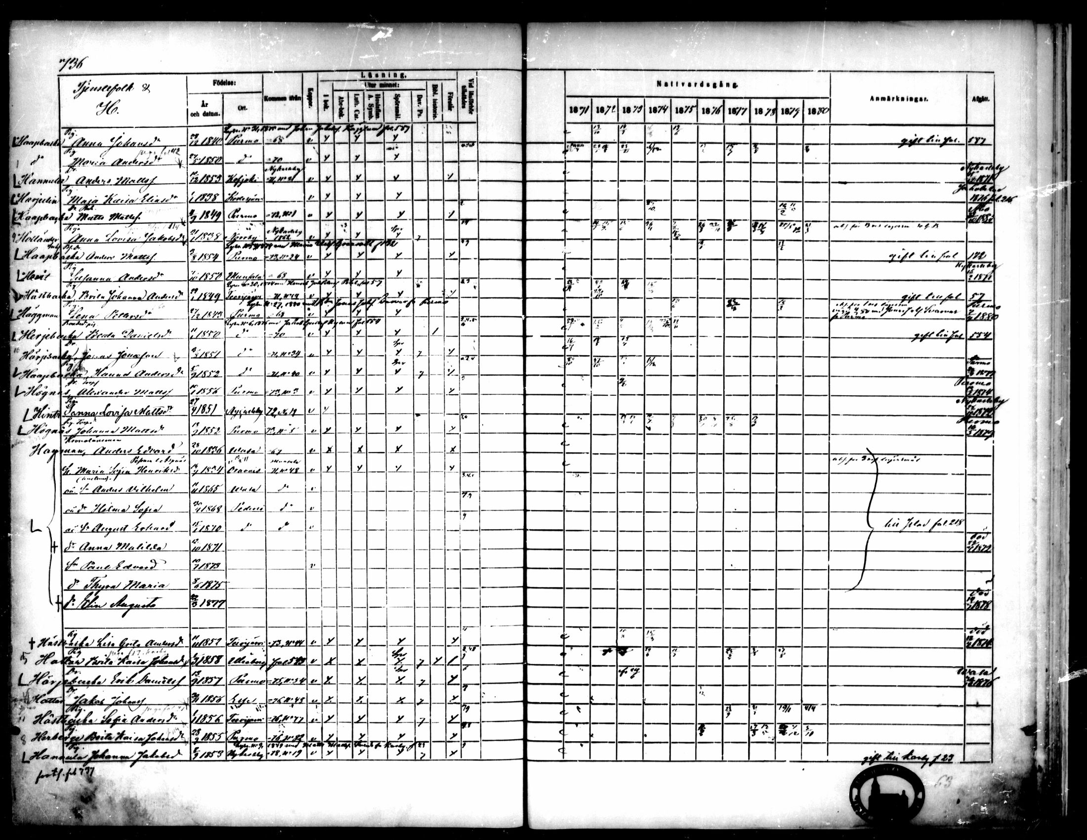 [ ../kirjat/Kirkonkirjat/pedersore/rippikirja_1871-1880_mko217-243/kuvat/726.jpg ]