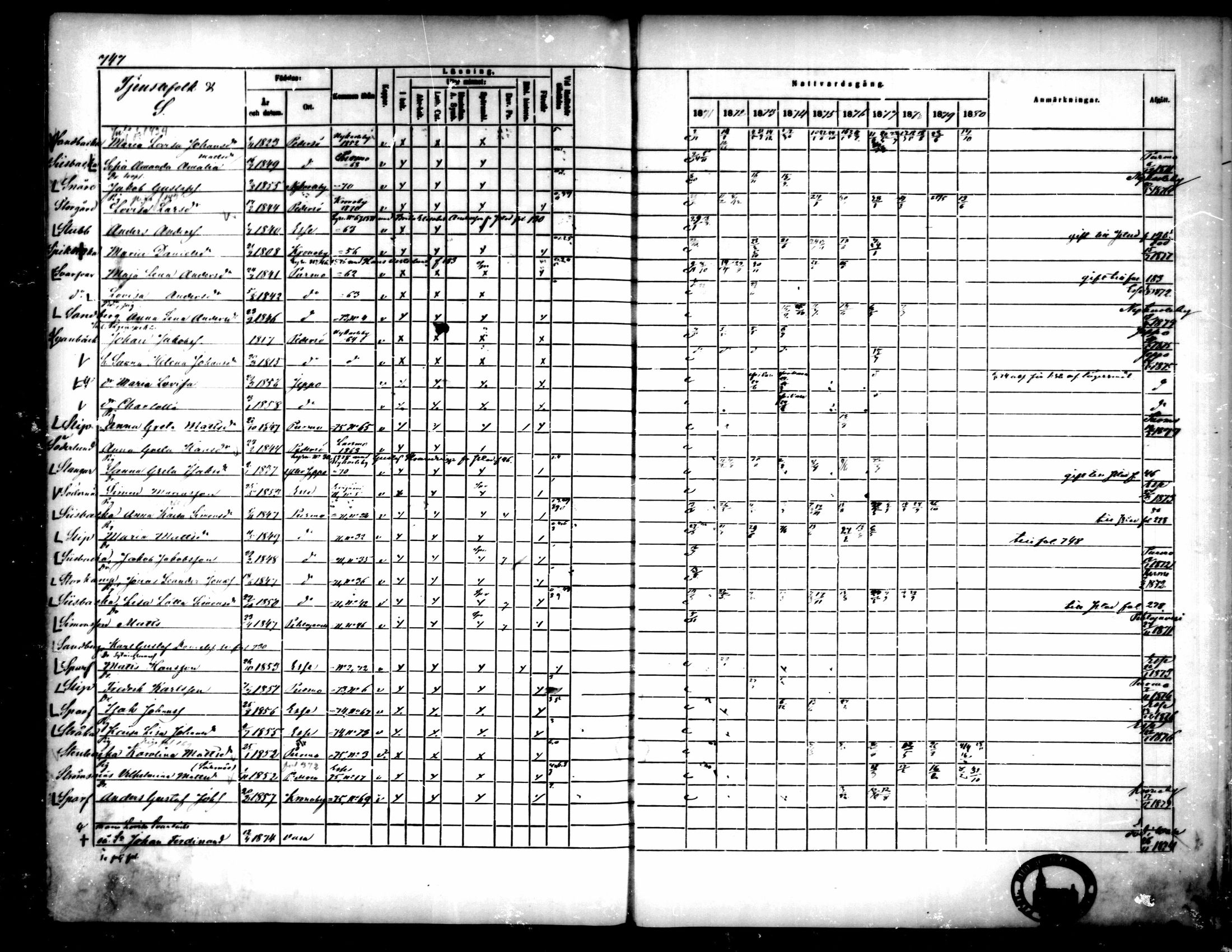 [ ../kirjat/Kirkonkirjat/pedersore/rippikirja_1871-1880_mko217-243/kuvat/735.jpg ]
