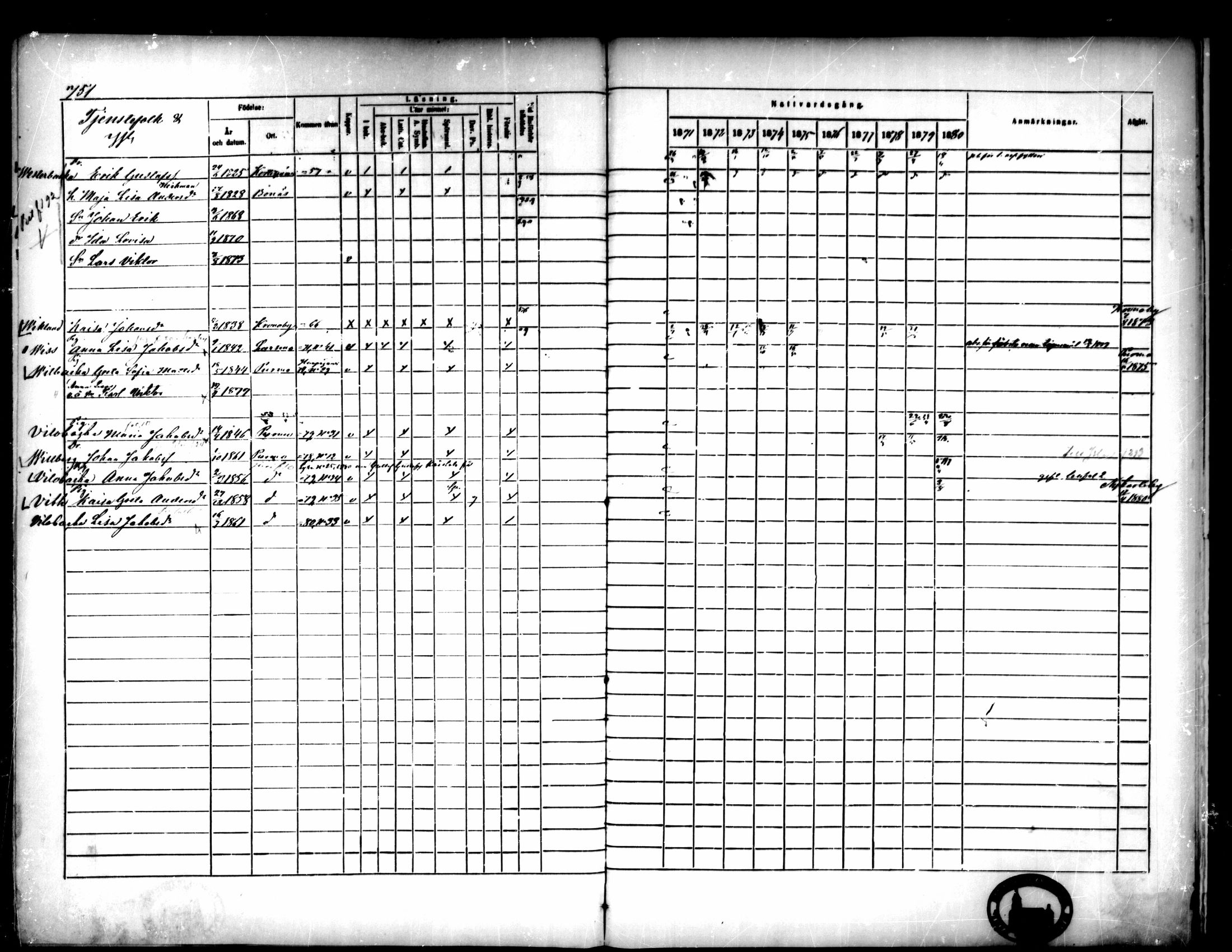 [ ../kirjat/Kirkonkirjat/pedersore/rippikirja_1871-1880_mko217-243/kuvat/738.jpg ]