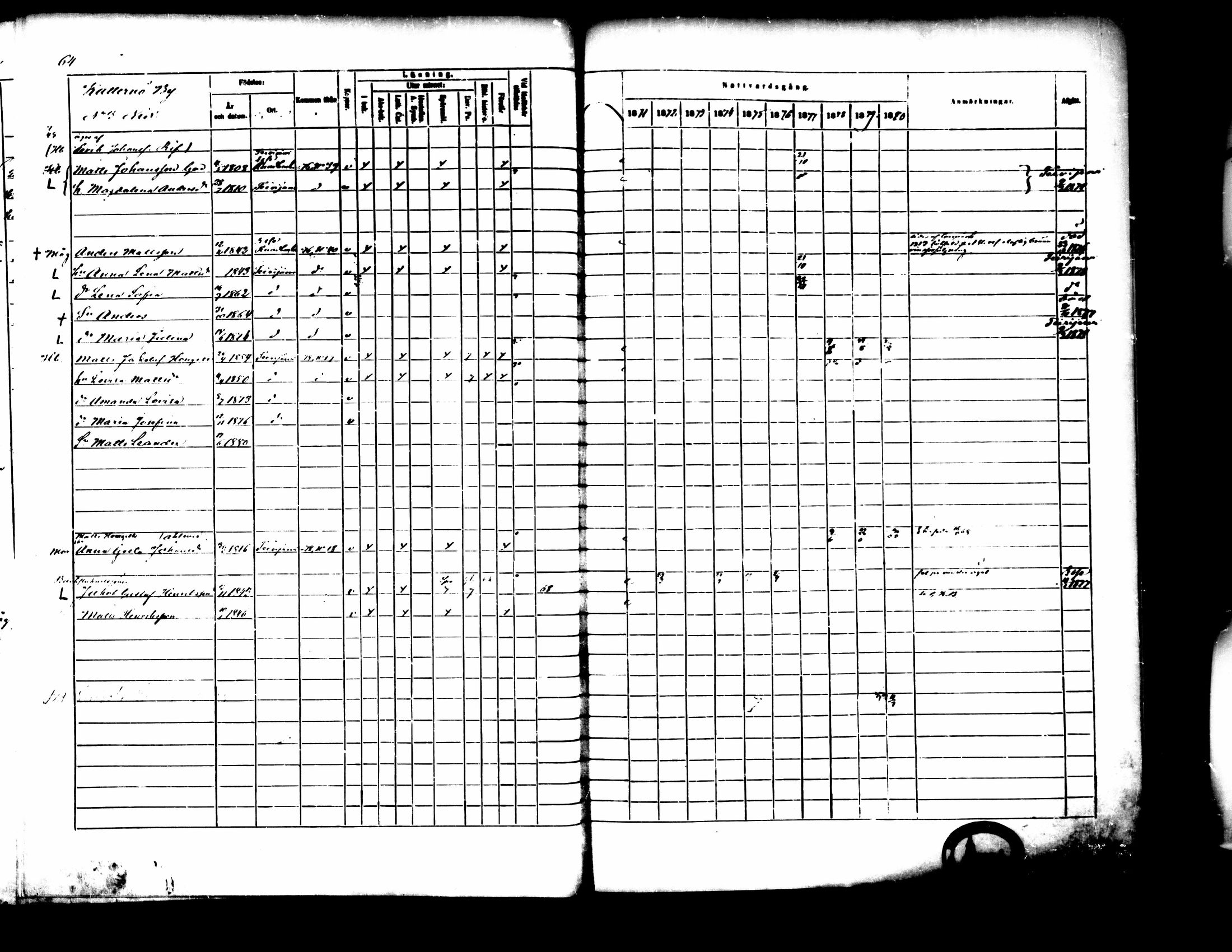 [ ../kirjat/Kirkonkirjat/pedersore/rippikirja_1871-1880_mko217-243/kuvat/74.jpg ]