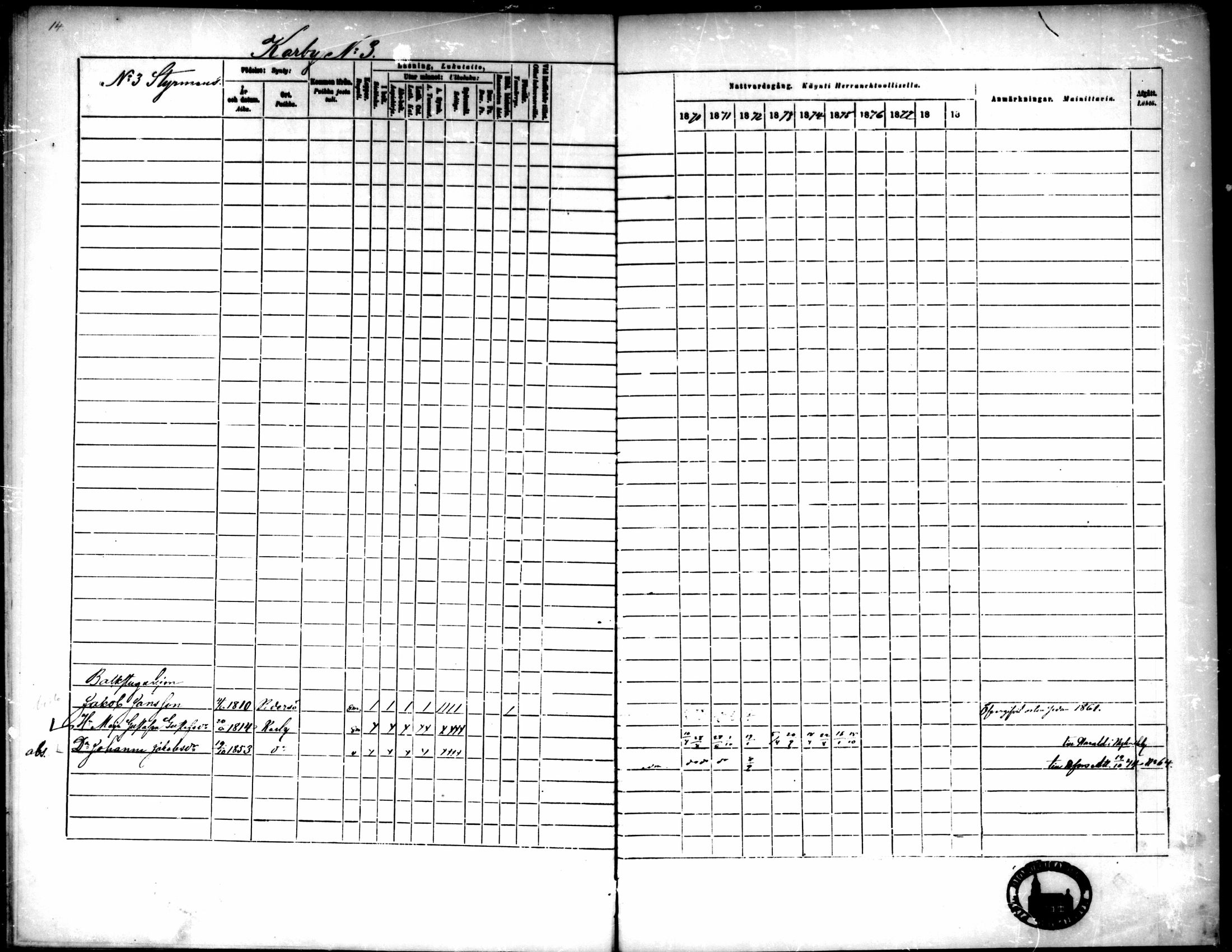 [ ../kirjat/Kirkonkirjat/pedersore/rippikirja_1871-1880_mko217-243/kuvat/752.jpg ]