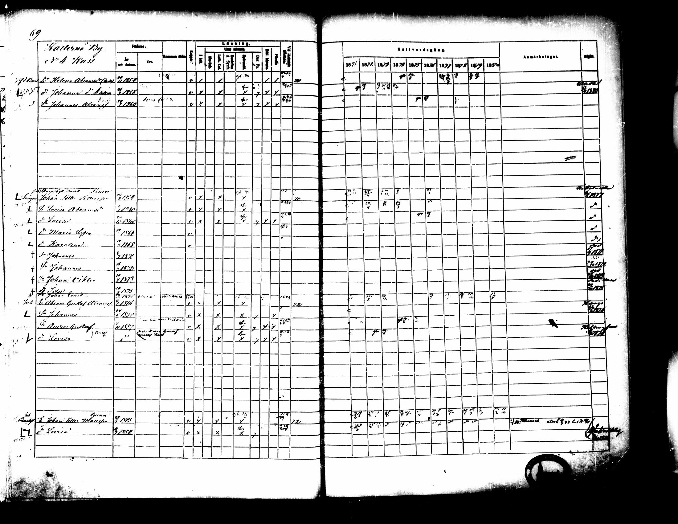 [ ../kirjat/Kirkonkirjat/pedersore/rippikirja_1871-1880_mko217-243/kuvat/79.jpg ]