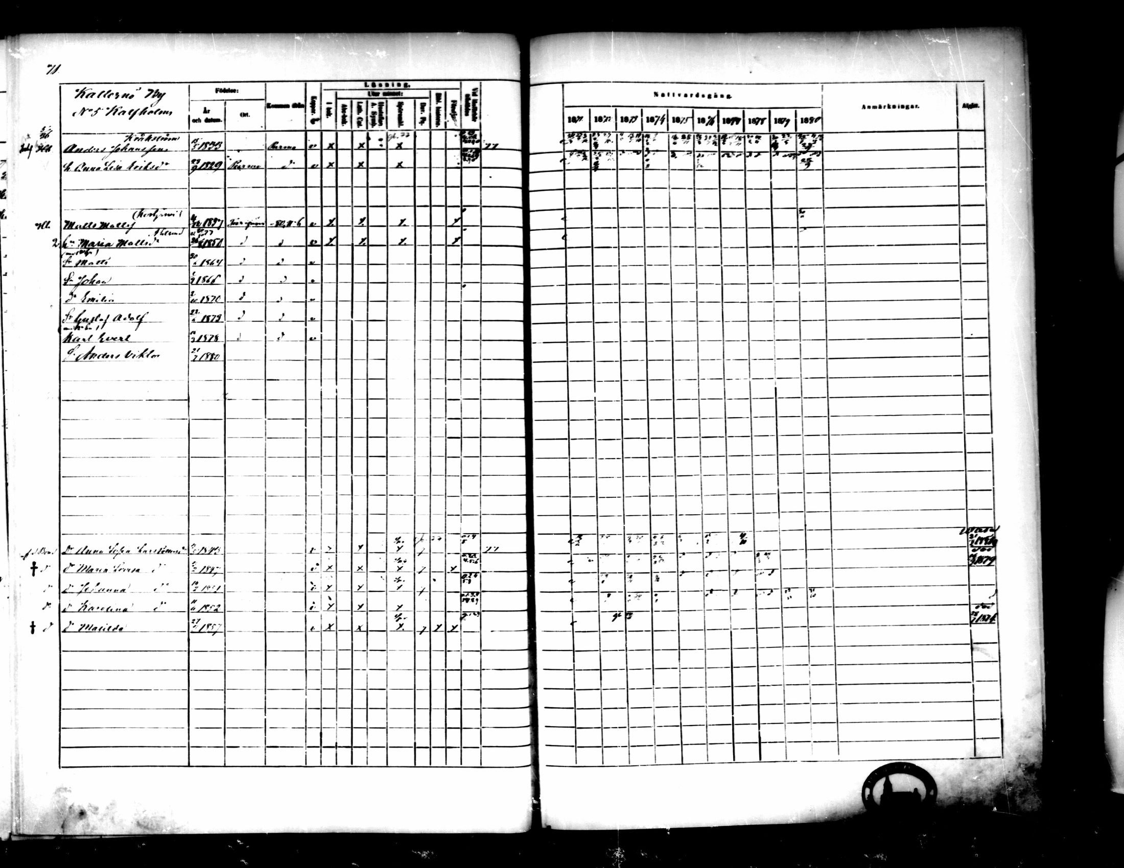[ ../kirjat/Kirkonkirjat/pedersore/rippikirja_1871-1880_mko217-243/kuvat/81.jpg ]