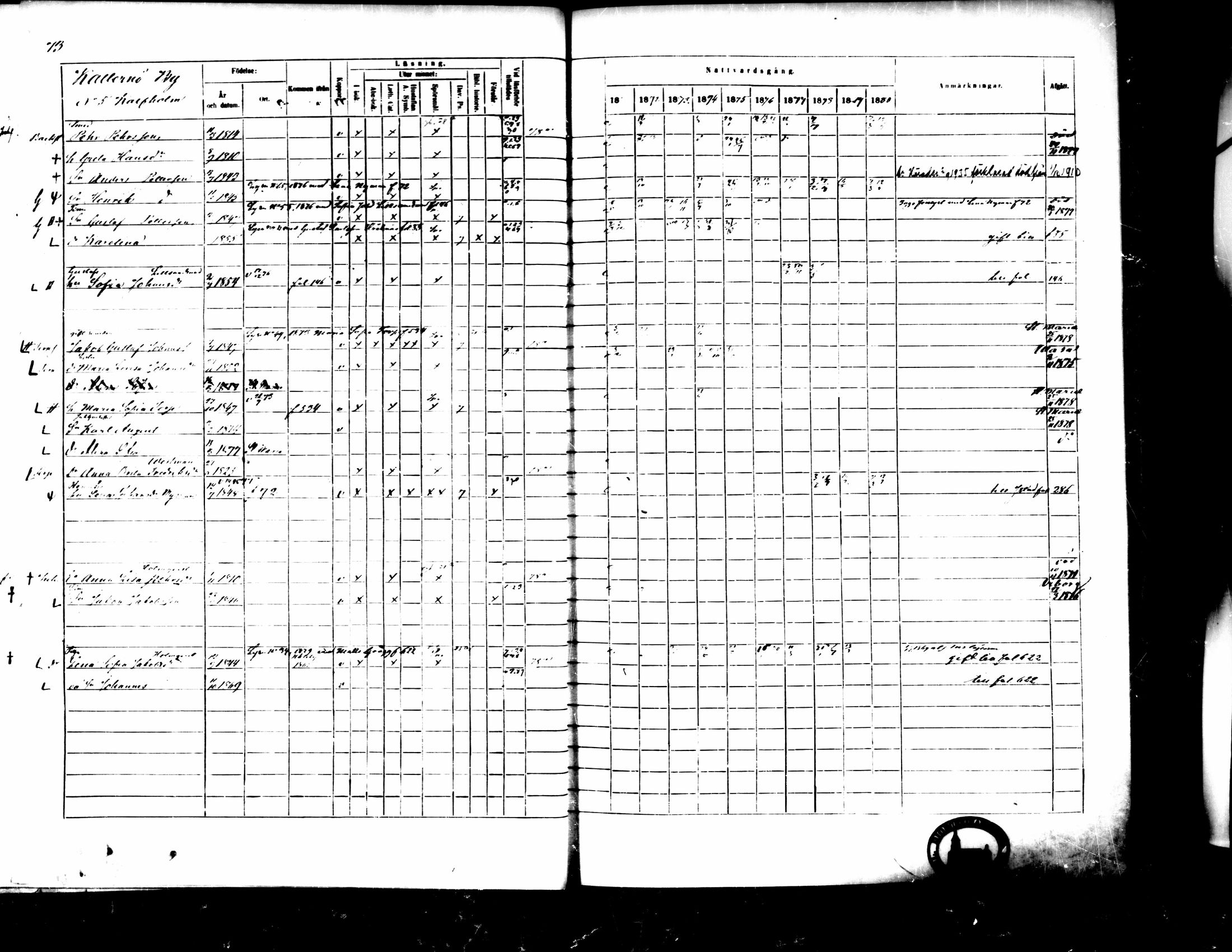 [ ../kirjat/Kirkonkirjat/pedersore/rippikirja_1871-1880_mko217-243/kuvat/83.jpg ]