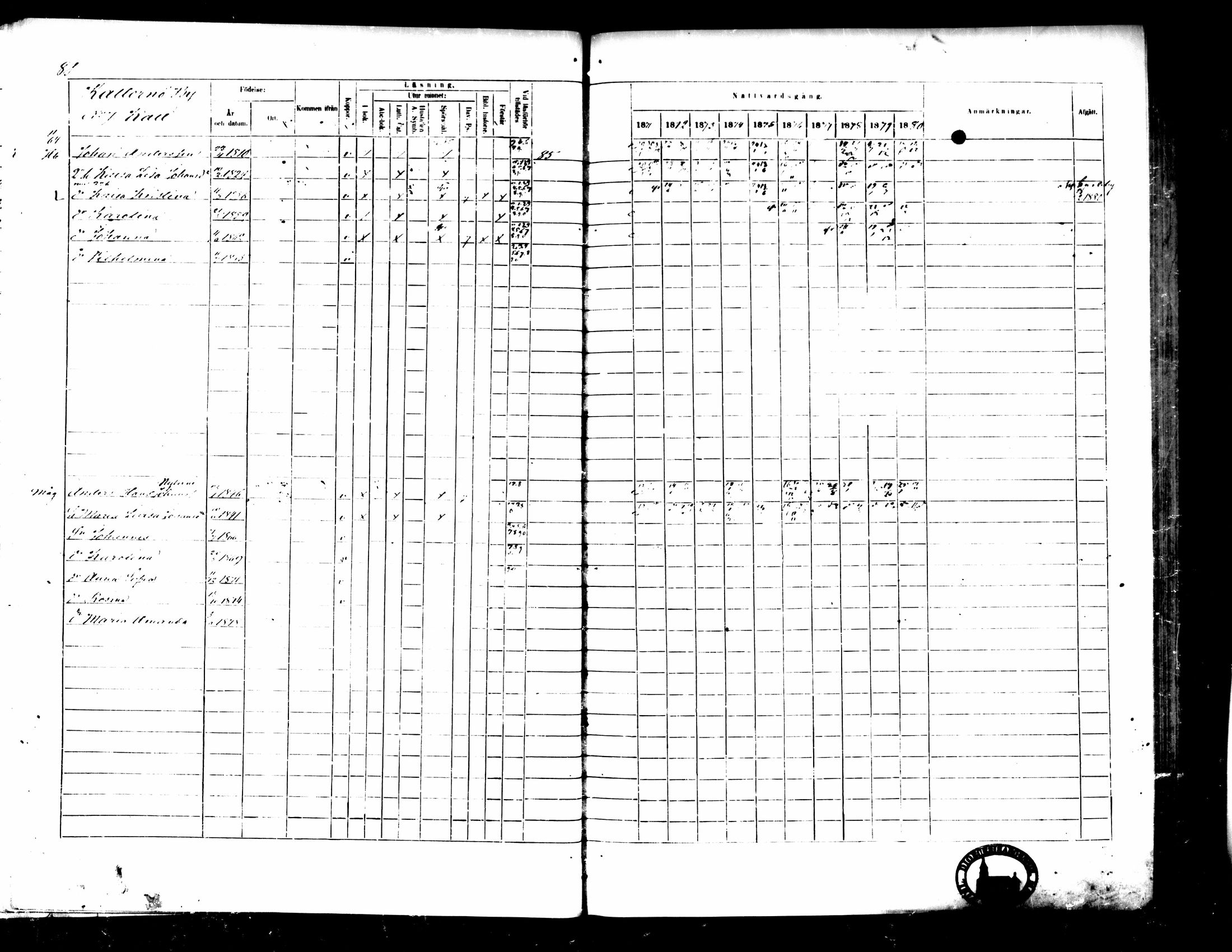 [ ../kirjat/Kirkonkirjat/pedersore/rippikirja_1871-1880_mko217-243/kuvat/91.jpg ]
