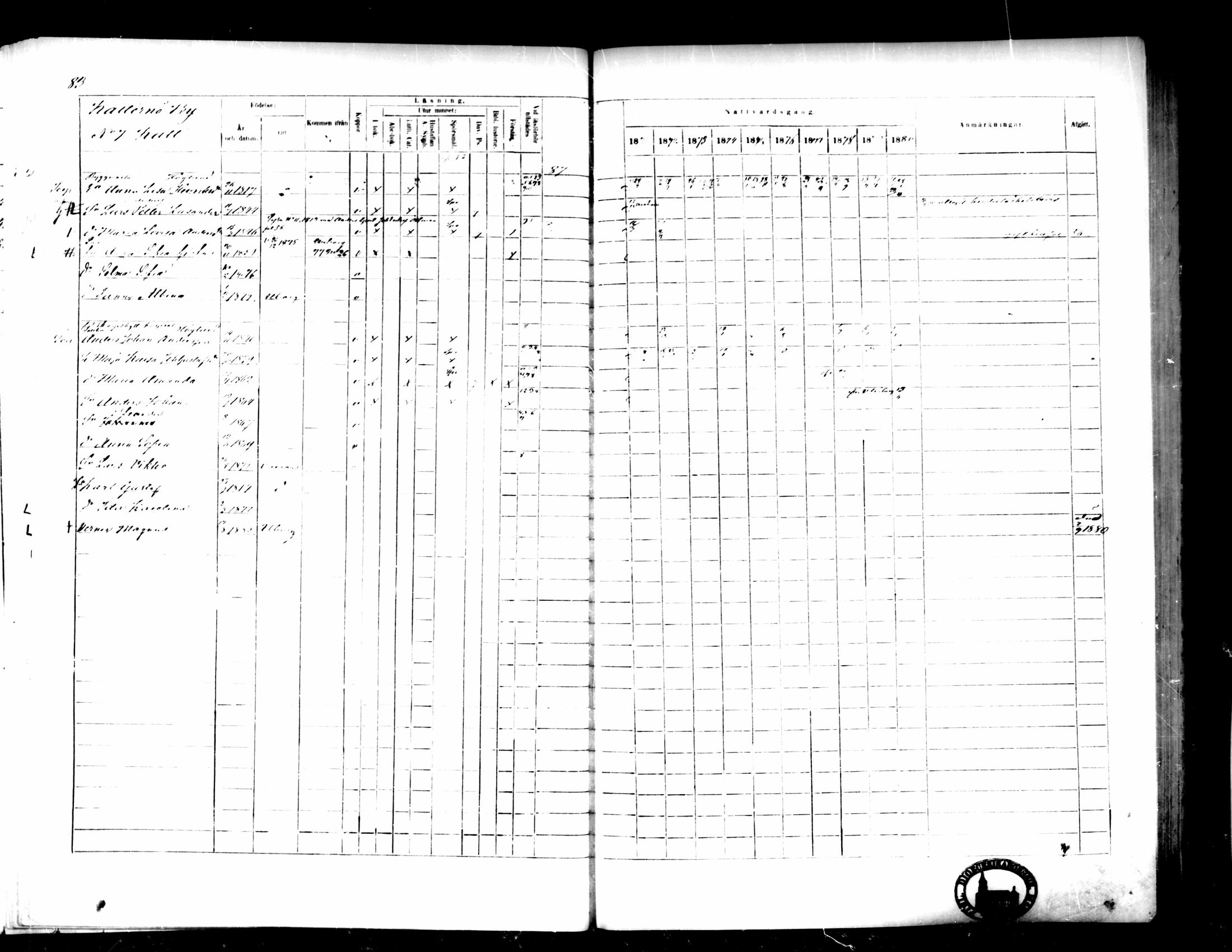 [ ../kirjat/Kirkonkirjat/pedersore/rippikirja_1871-1880_mko217-243/kuvat/93.jpg ]