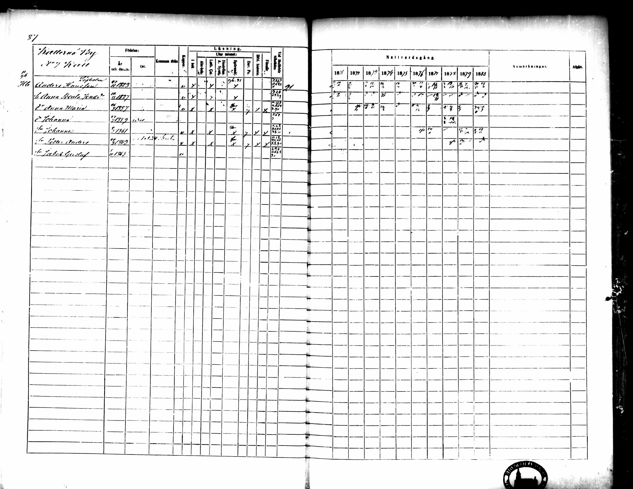 [ ../kirjat/Kirkonkirjat/pedersore/rippikirja_1871-1880_mko217-243/kuvat/97.jpg ]