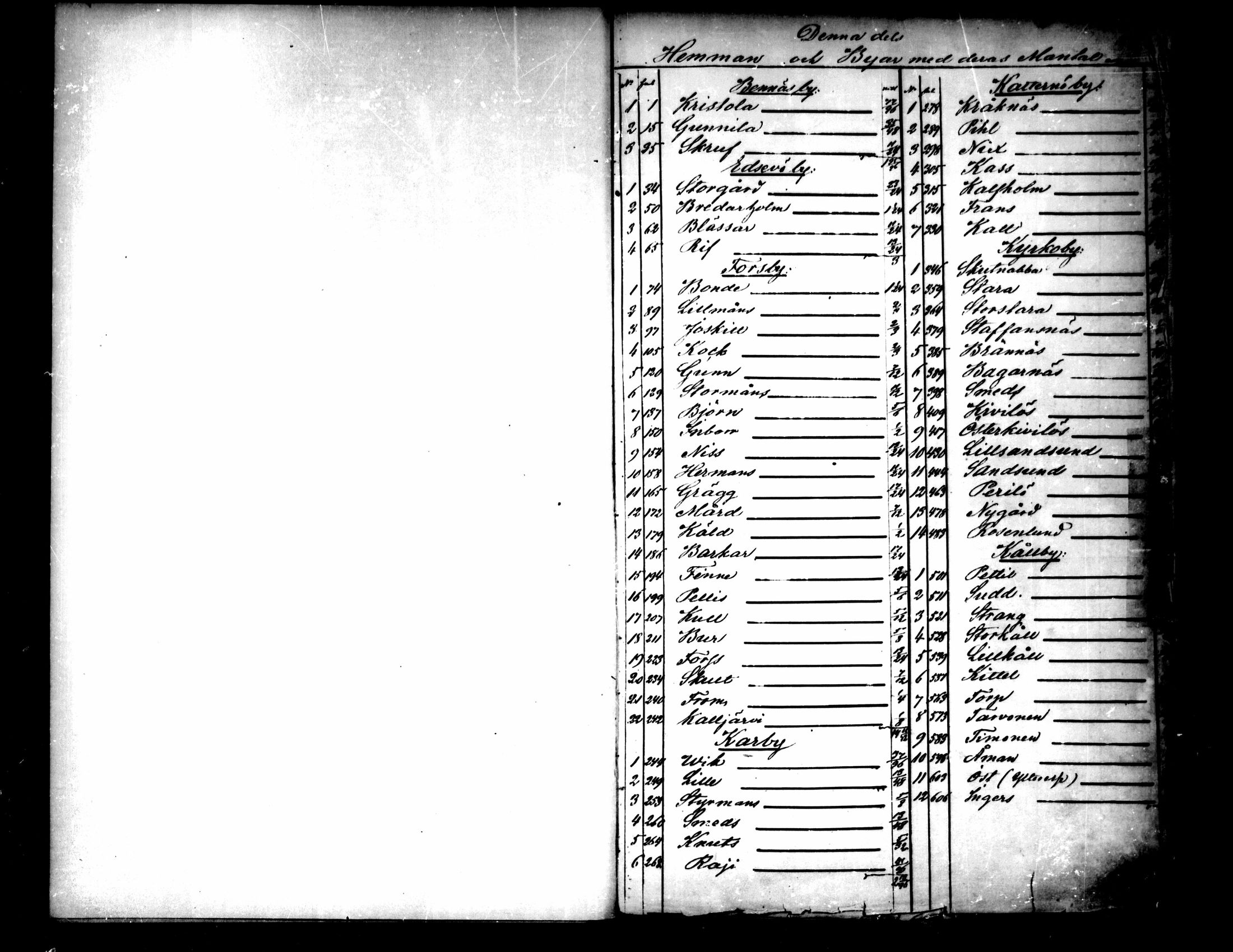 [ ../kirjat/Kirkonkirjat/pedersore/rippikirja_1881-1890_mko244-262/kuvat/1.jpg ]