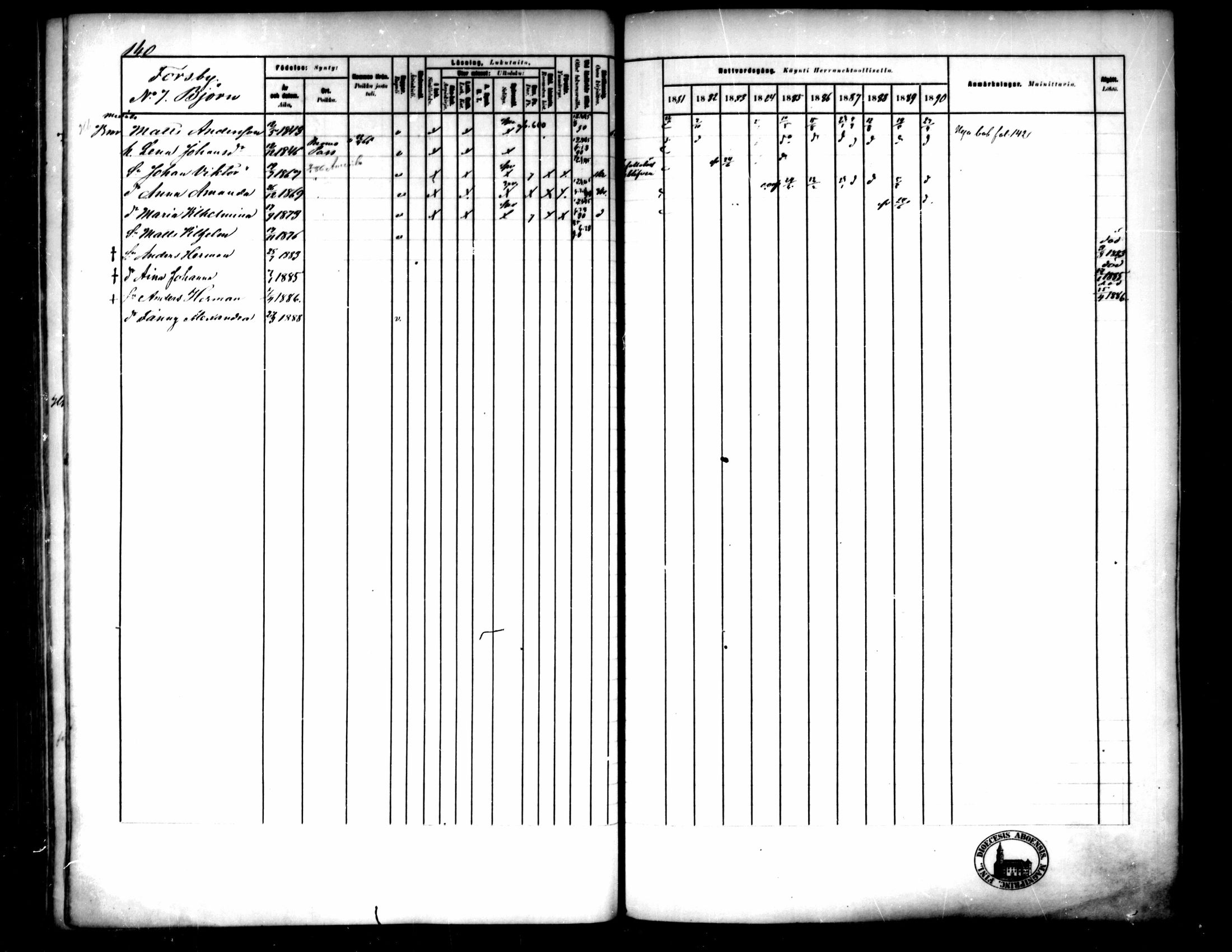 [ ../kirjat/Kirkonkirjat/pedersore/rippikirja_1881-1890_mko244-262/kuvat/141.jpg ]