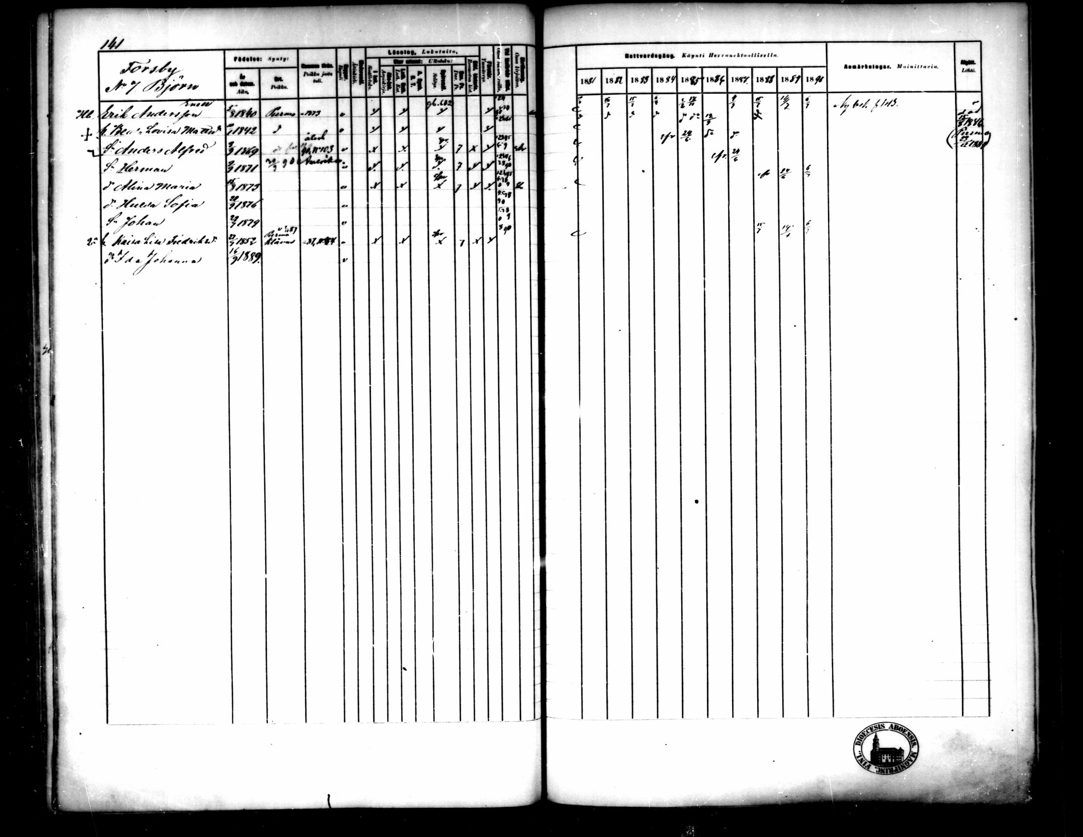 [ ../kirjat/Kirkonkirjat/pedersore/rippikirja_1881-1890_mko244-262/kuvat/142.jpg ]