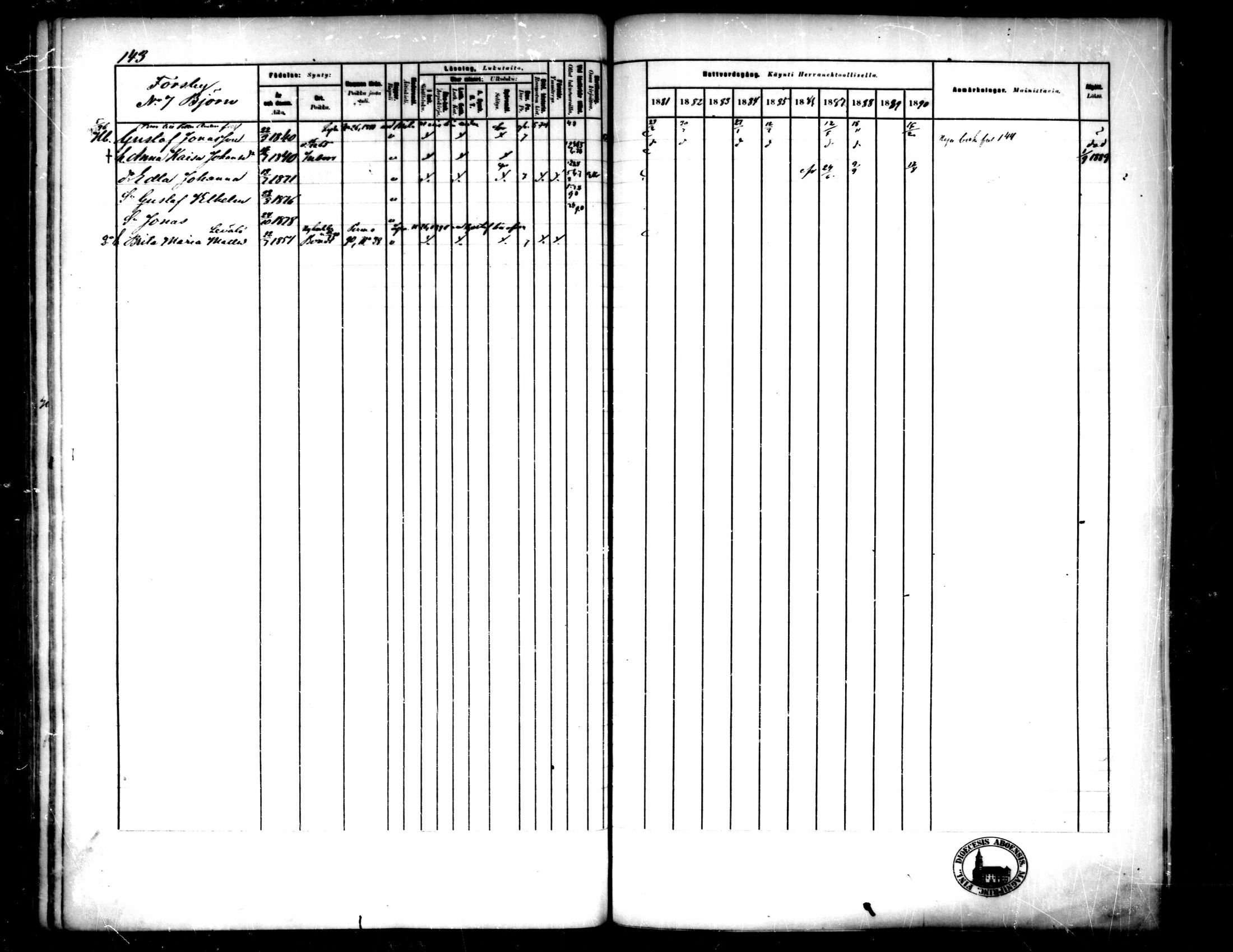 [ ../kirjat/Kirkonkirjat/pedersore/rippikirja_1881-1890_mko244-262/kuvat/144.jpg ]