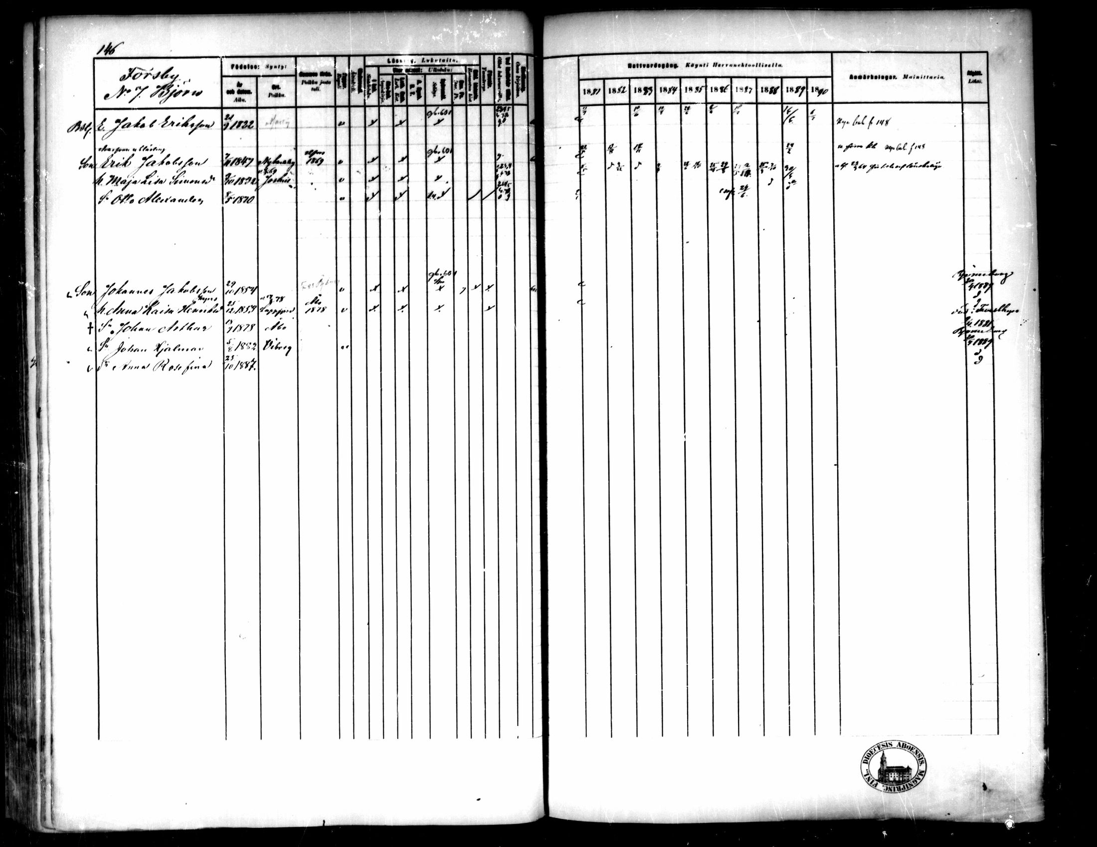 [ ../kirjat/Kirkonkirjat/pedersore/rippikirja_1881-1890_mko244-262/kuvat/147.jpg ]