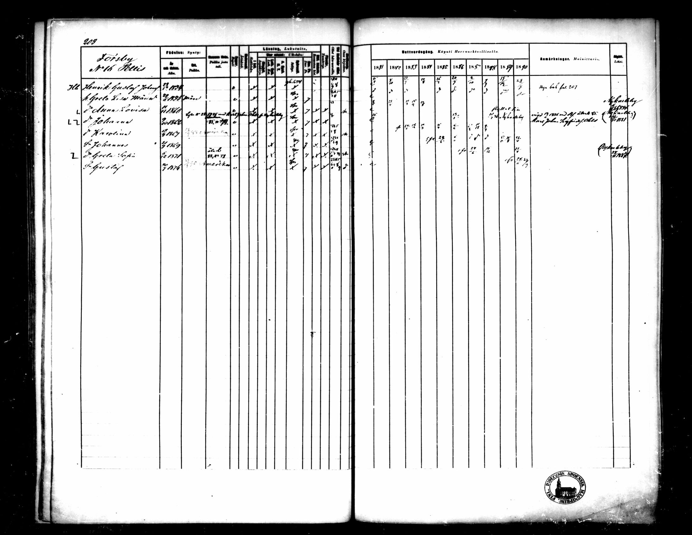 [ ../kirjat/Kirkonkirjat/pedersore/rippikirja_1881-1890_mko244-262/kuvat/197.jpg ]