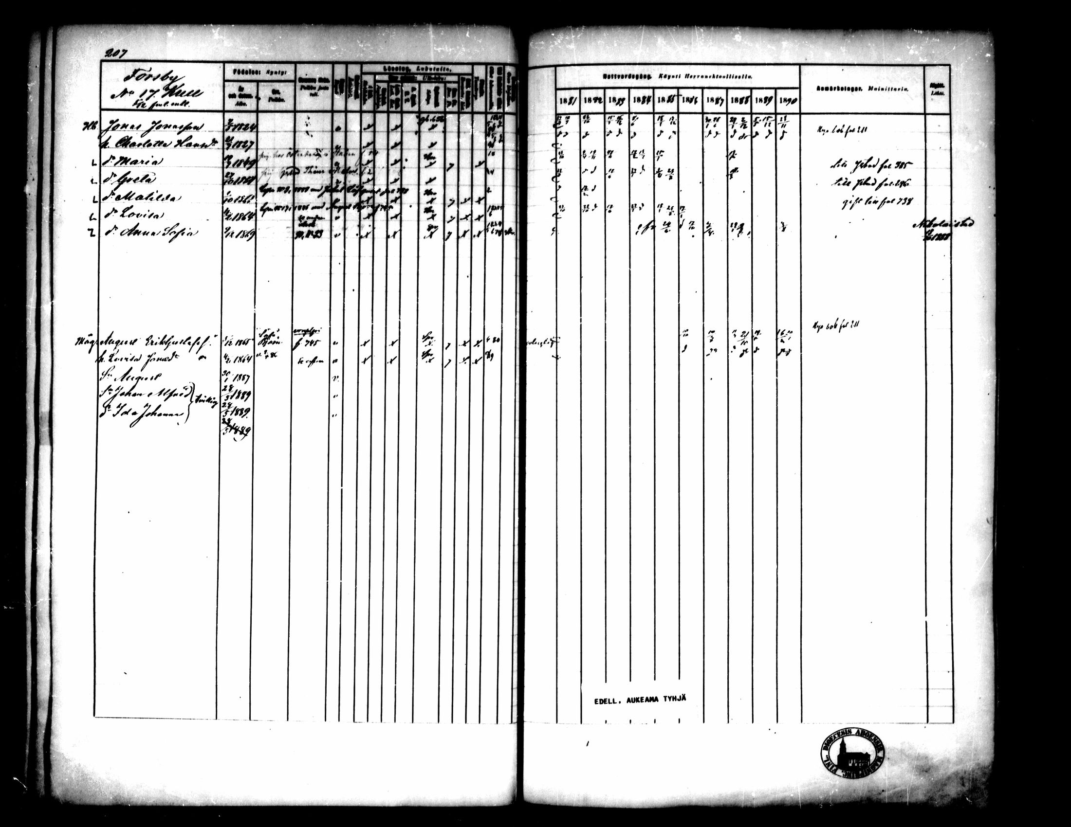 [ ../kirjat/Kirkonkirjat/pedersore/rippikirja_1881-1890_mko244-262/kuvat/200.jpg ]