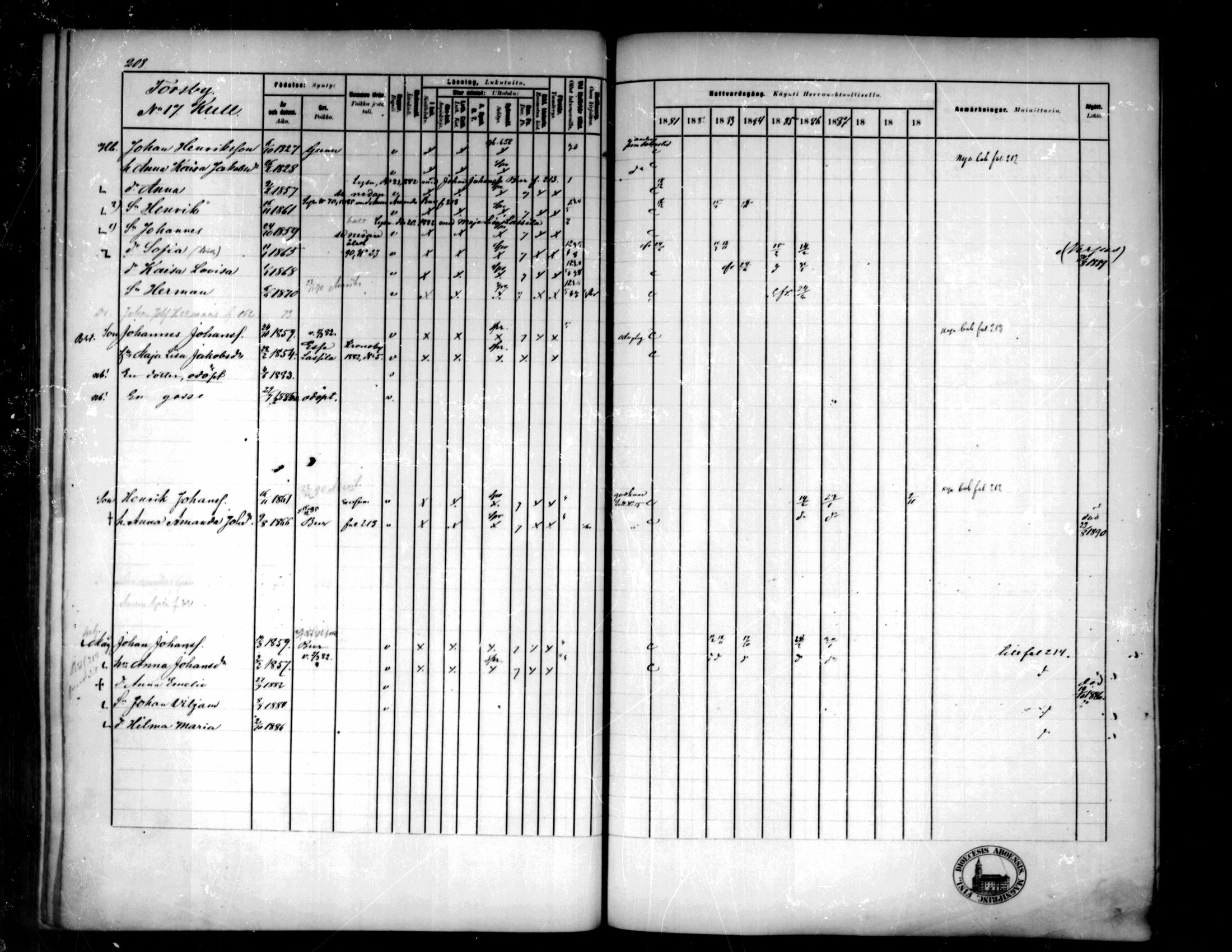 [ ../kirjat/Kirkonkirjat/pedersore/rippikirja_1881-1890_mko244-262/kuvat/201.jpg ]