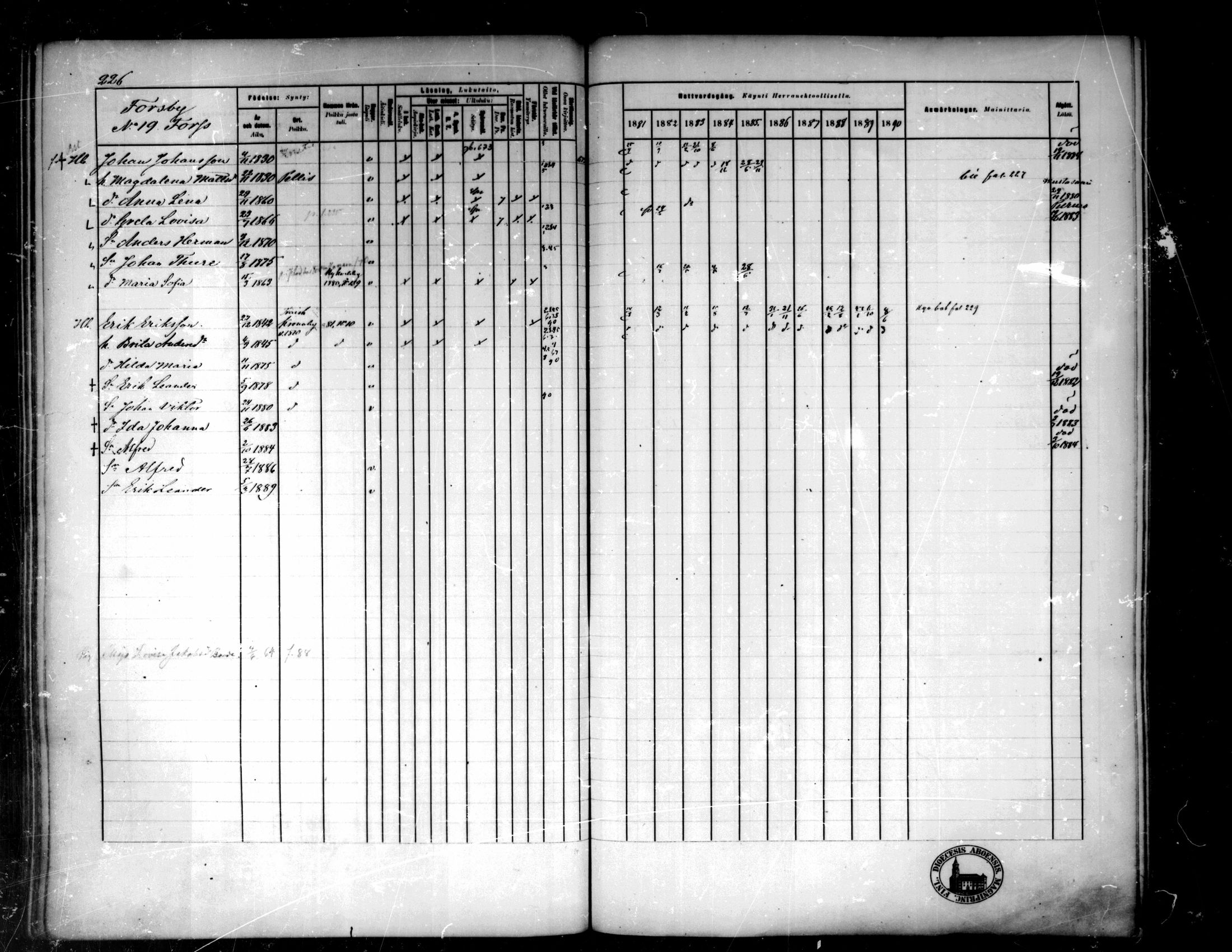 [ ../kirjat/Kirkonkirjat/pedersore/rippikirja_1881-1890_mko244-262/kuvat/217.jpg ]