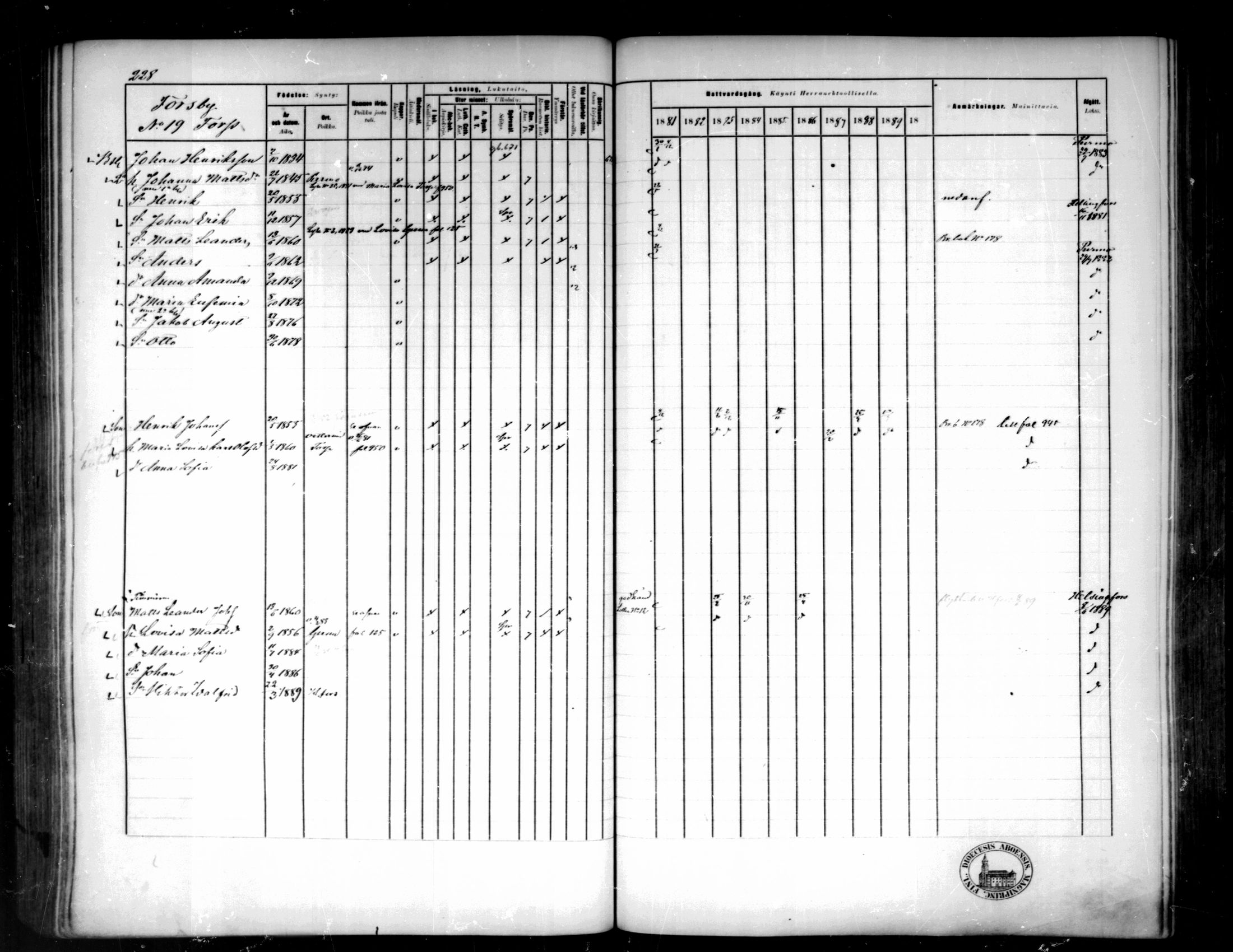 [ ../kirjat/Kirkonkirjat/pedersore/rippikirja_1881-1890_mko244-262/kuvat/219.jpg ]