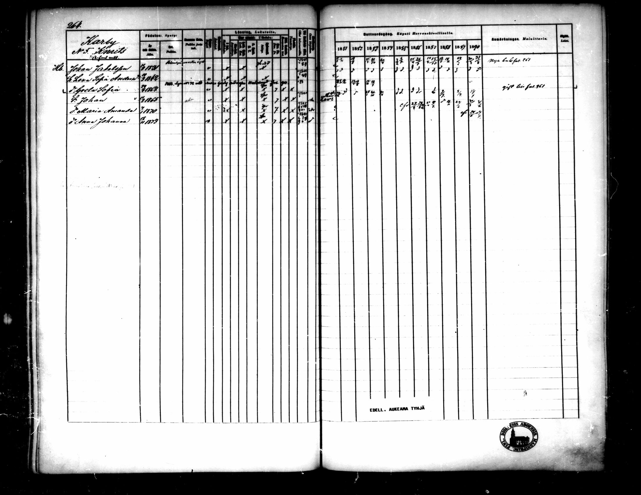 [ ../kirjat/Kirkonkirjat/pedersore/rippikirja_1881-1890_mko244-262/kuvat/248.jpg ]