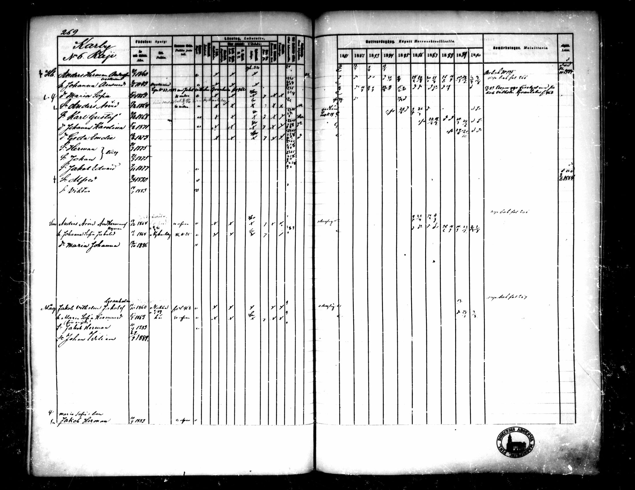 [ ../kirjat/Kirkonkirjat/pedersore/rippikirja_1881-1890_mko244-262/kuvat/252.jpg ]