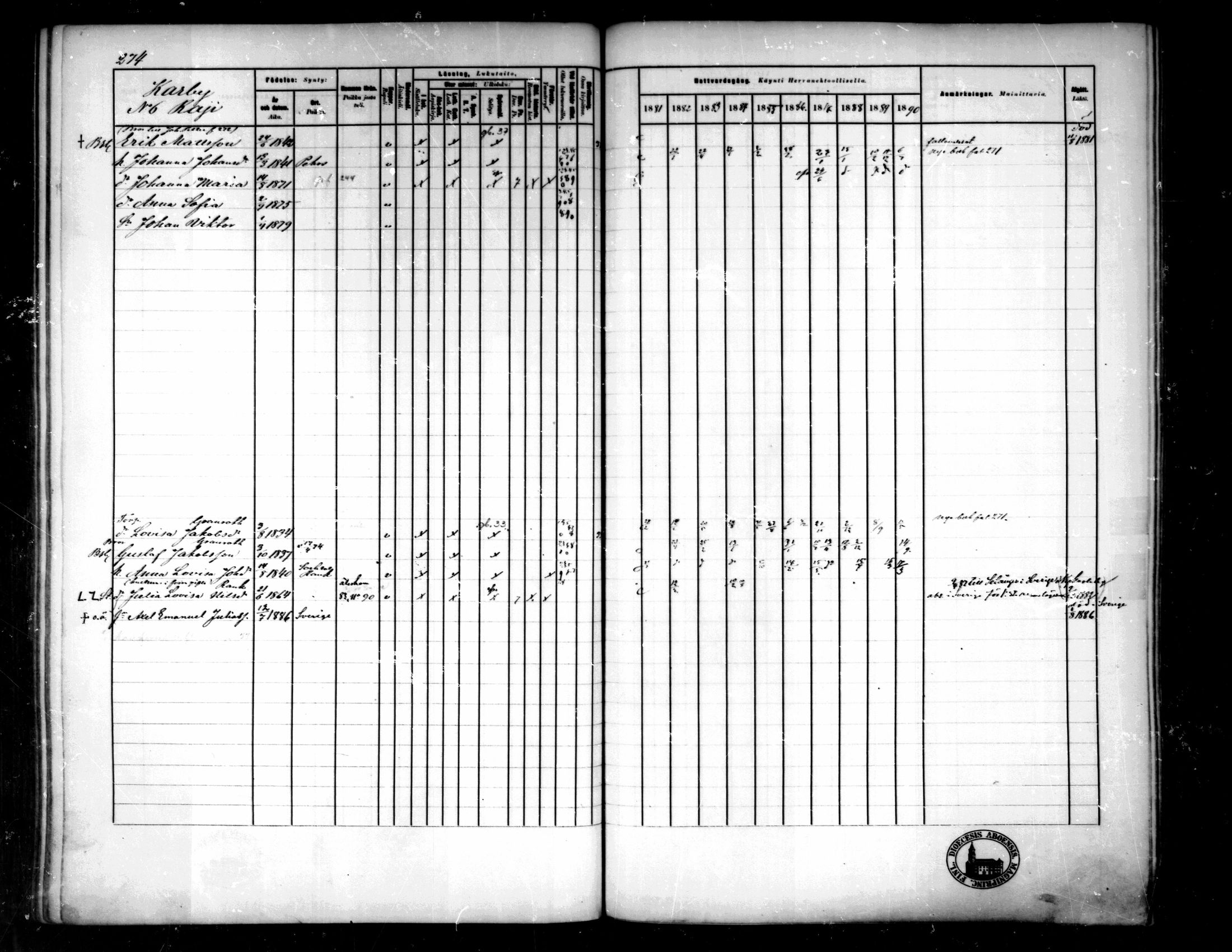 [ ../kirjat/Kirkonkirjat/pedersore/rippikirja_1881-1890_mko244-262/kuvat/256.jpg ]
