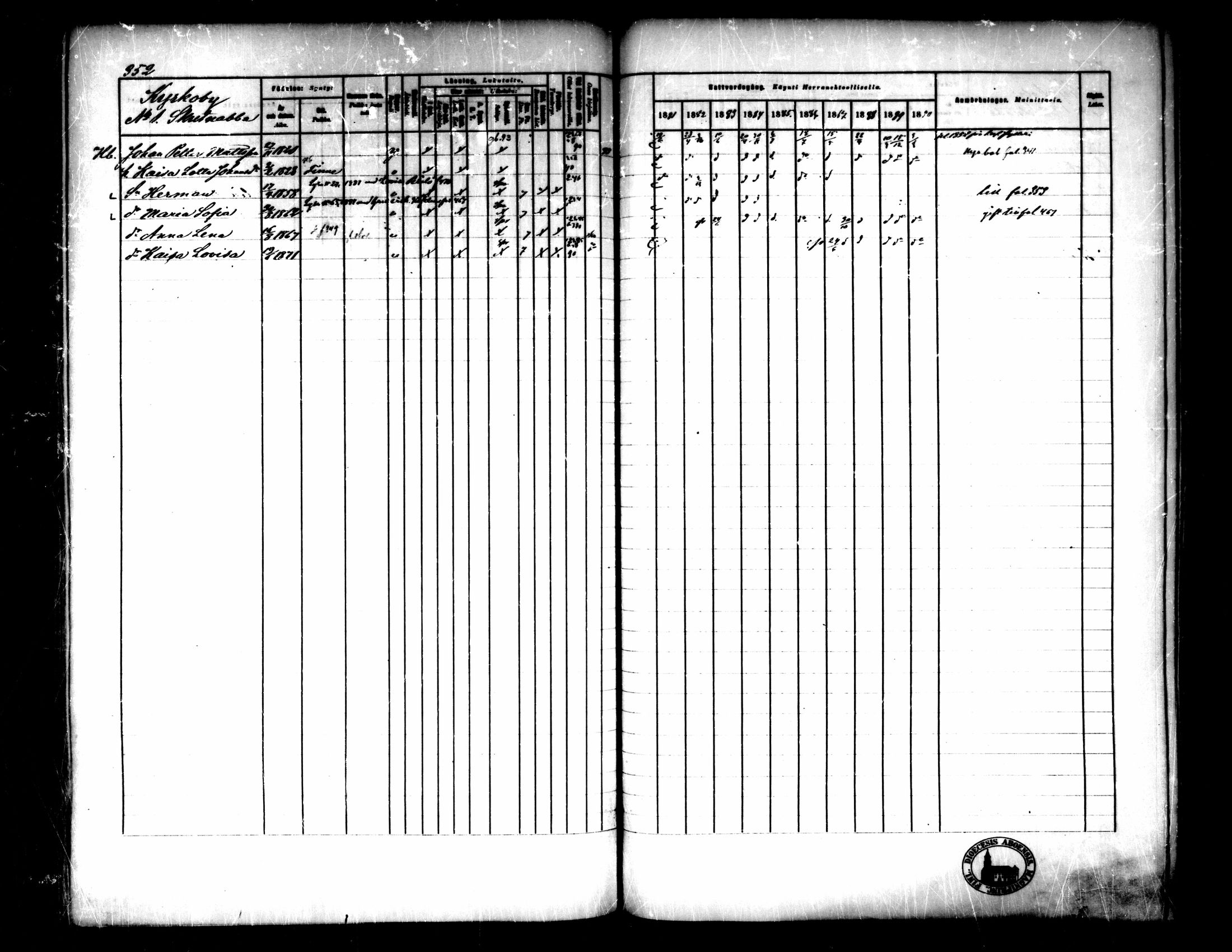 [ ../kirjat/Kirkonkirjat/pedersore/rippikirja_1881-1890_mko244-262/kuvat/332.jpg ]