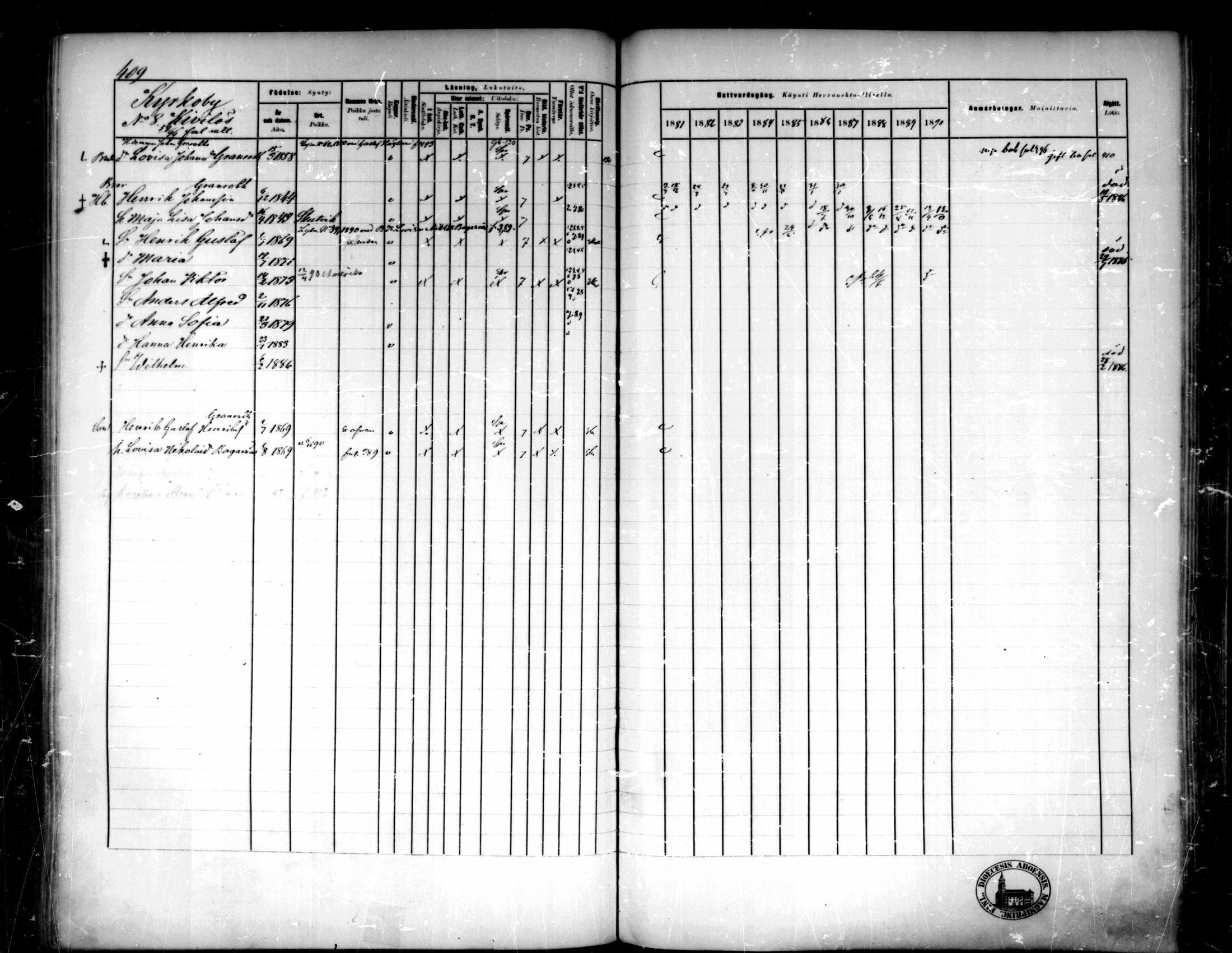 [ ../kirjat/Kirkonkirjat/pedersore/rippikirja_1881-1890_mko244-262/kuvat/383.jpg ]