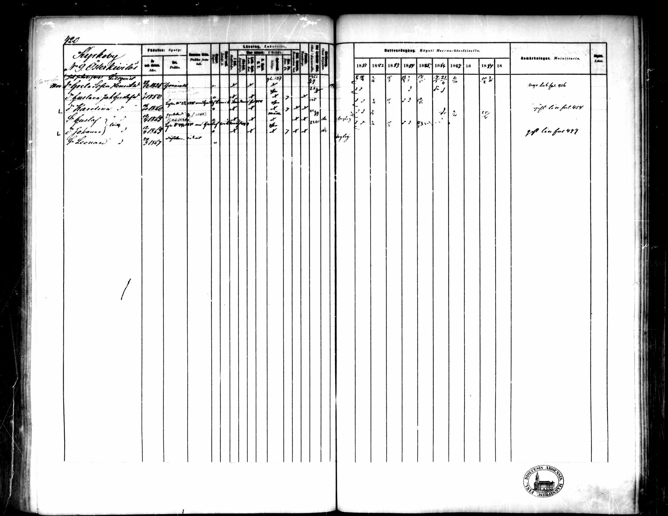 [ ../kirjat/Kirkonkirjat/pedersore/rippikirja_1881-1890_mko244-262/kuvat/393.jpg ]