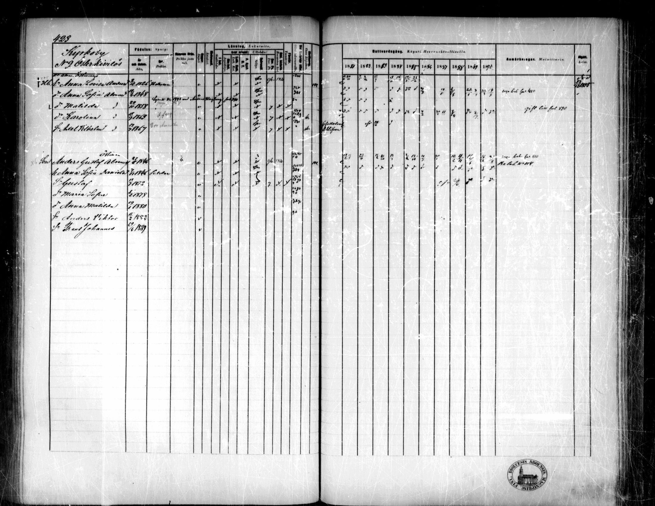 [ ../kirjat/Kirkonkirjat/pedersore/rippikirja_1881-1890_mko244-262/kuvat/396.jpg ]